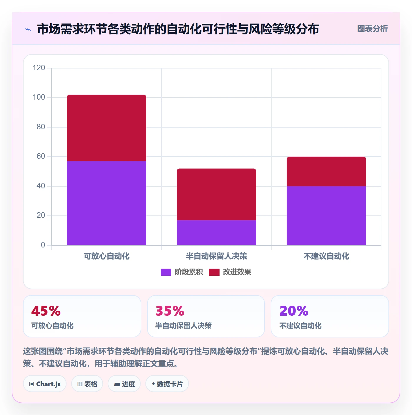 商品分析执行标准：市场需求环节如何体现自动化方案