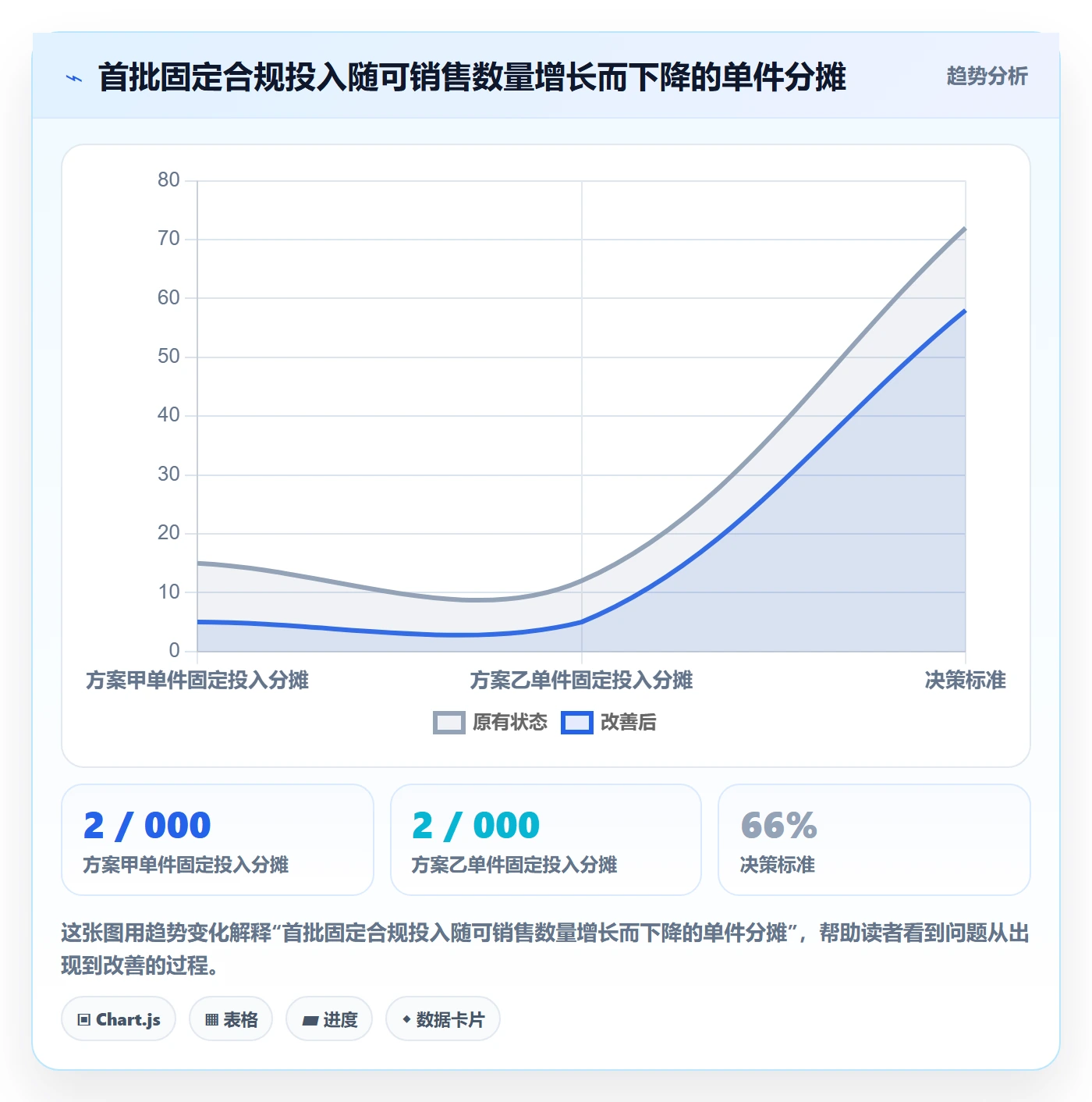 跨境电商基础课：选品策略相关的合规管理一次讲透