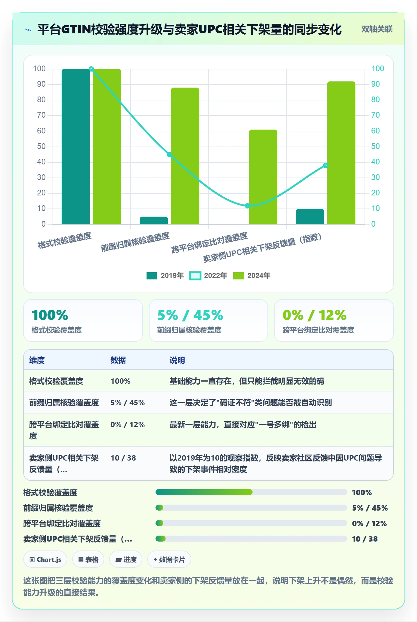 UPC码风险排查全解析：重点看懂商品绑定