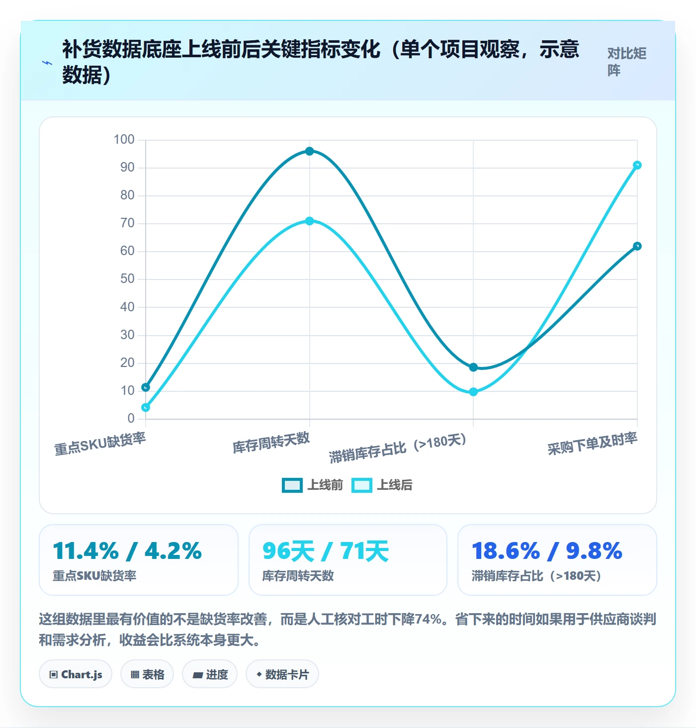 erp跨境电商改造重点：从采购补货推进绩效考核