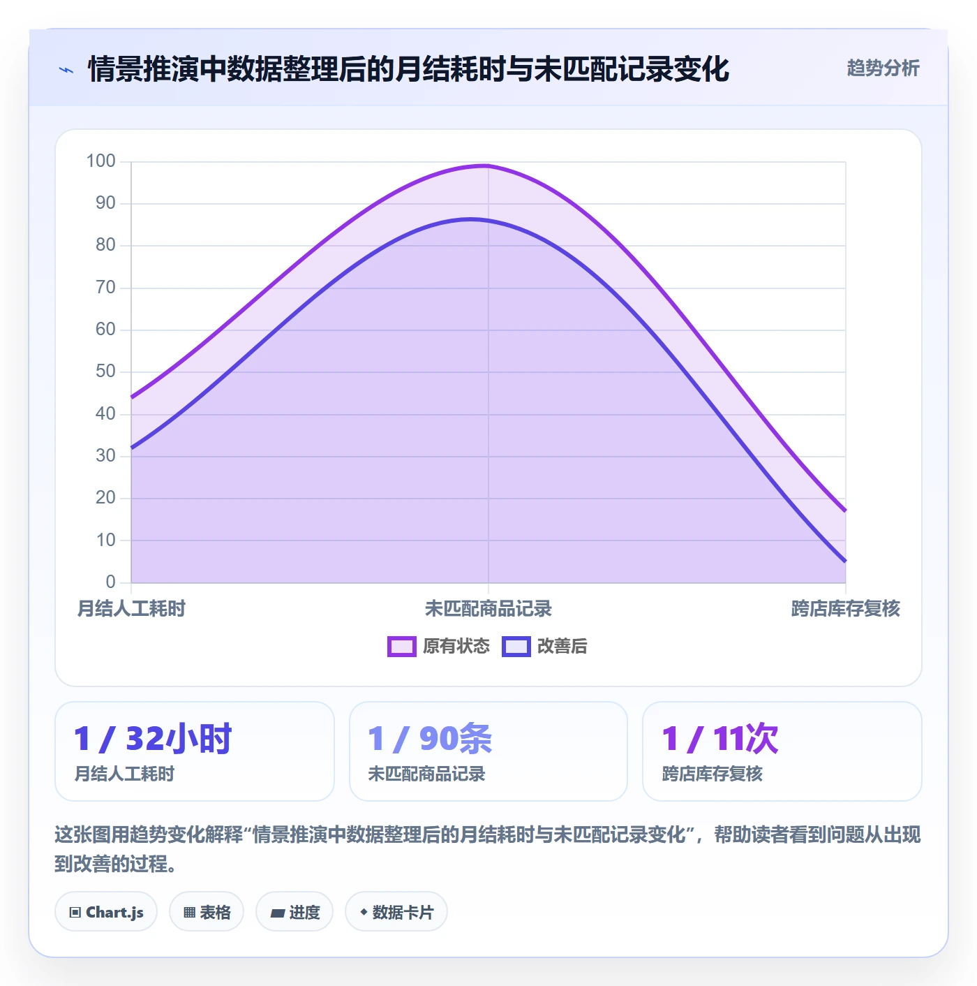 temu进阶课：围绕平台入驻完善多店经营