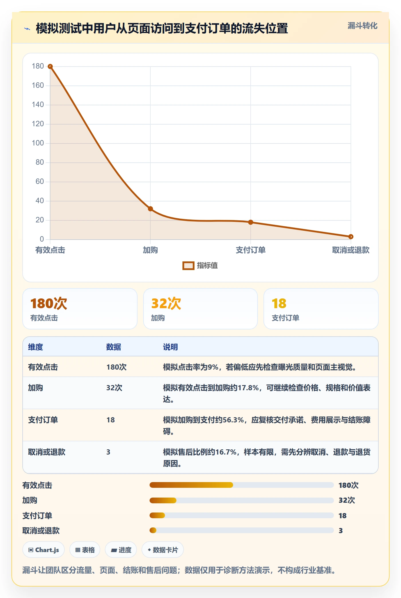 跨境电商升级方案：用新手避坑改善选品策略