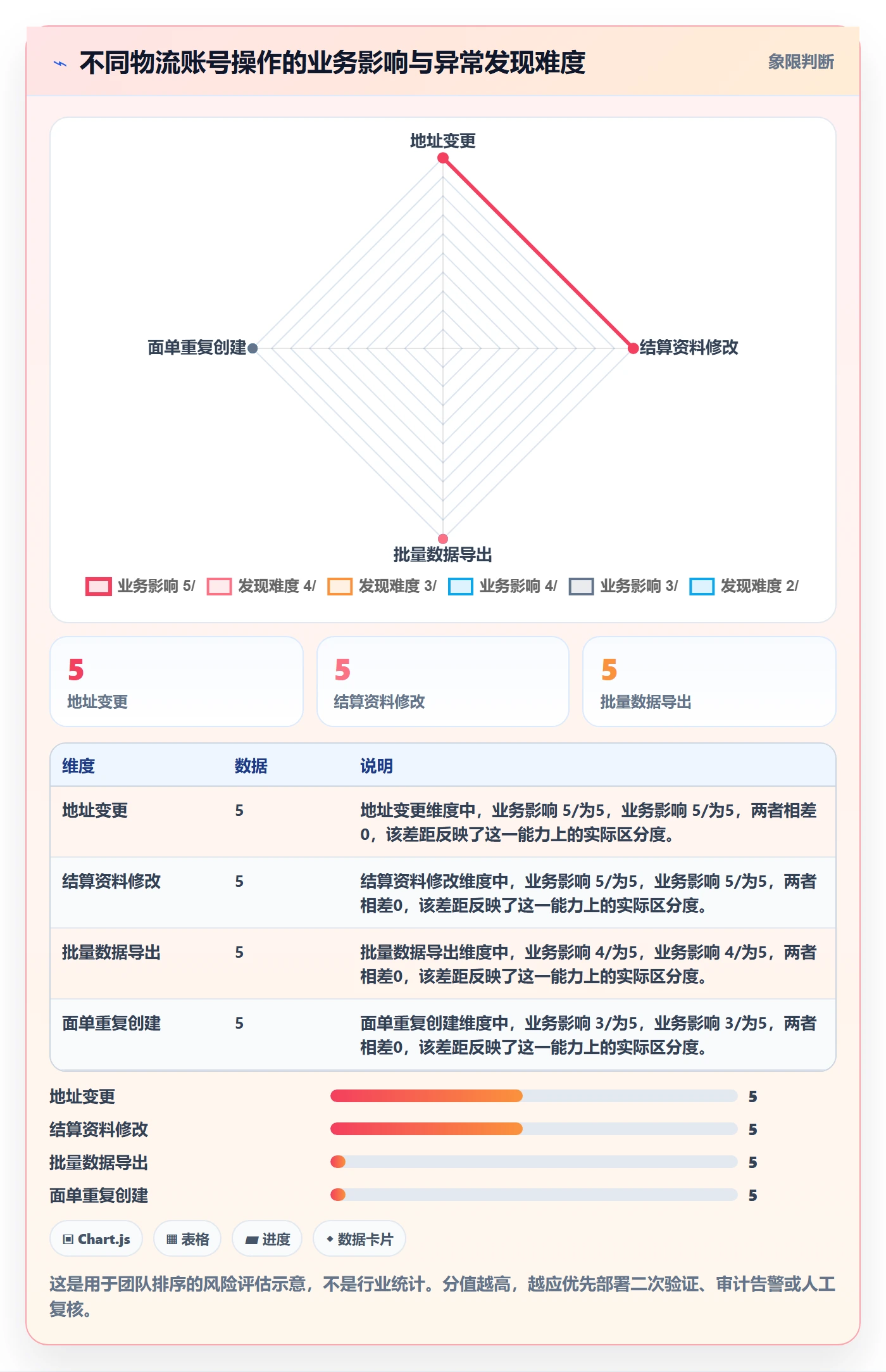 跨境电商场景解析：跨境物流中的账号安全怎么处理