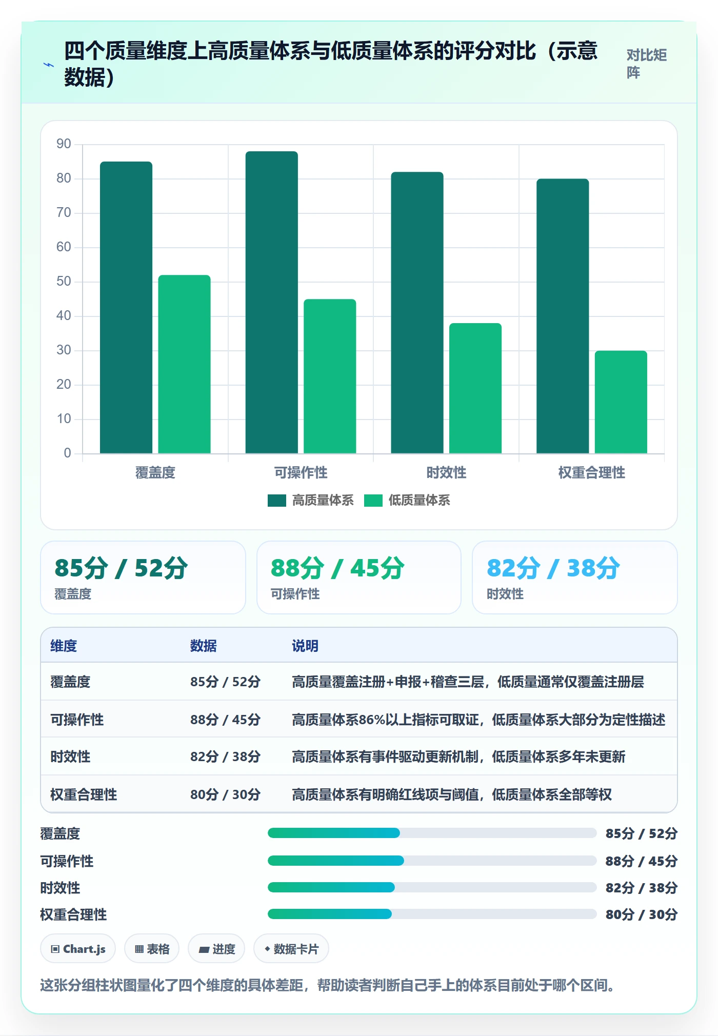 跨境电商一站式服务检查方法：通过税务合规评估指标体系质量