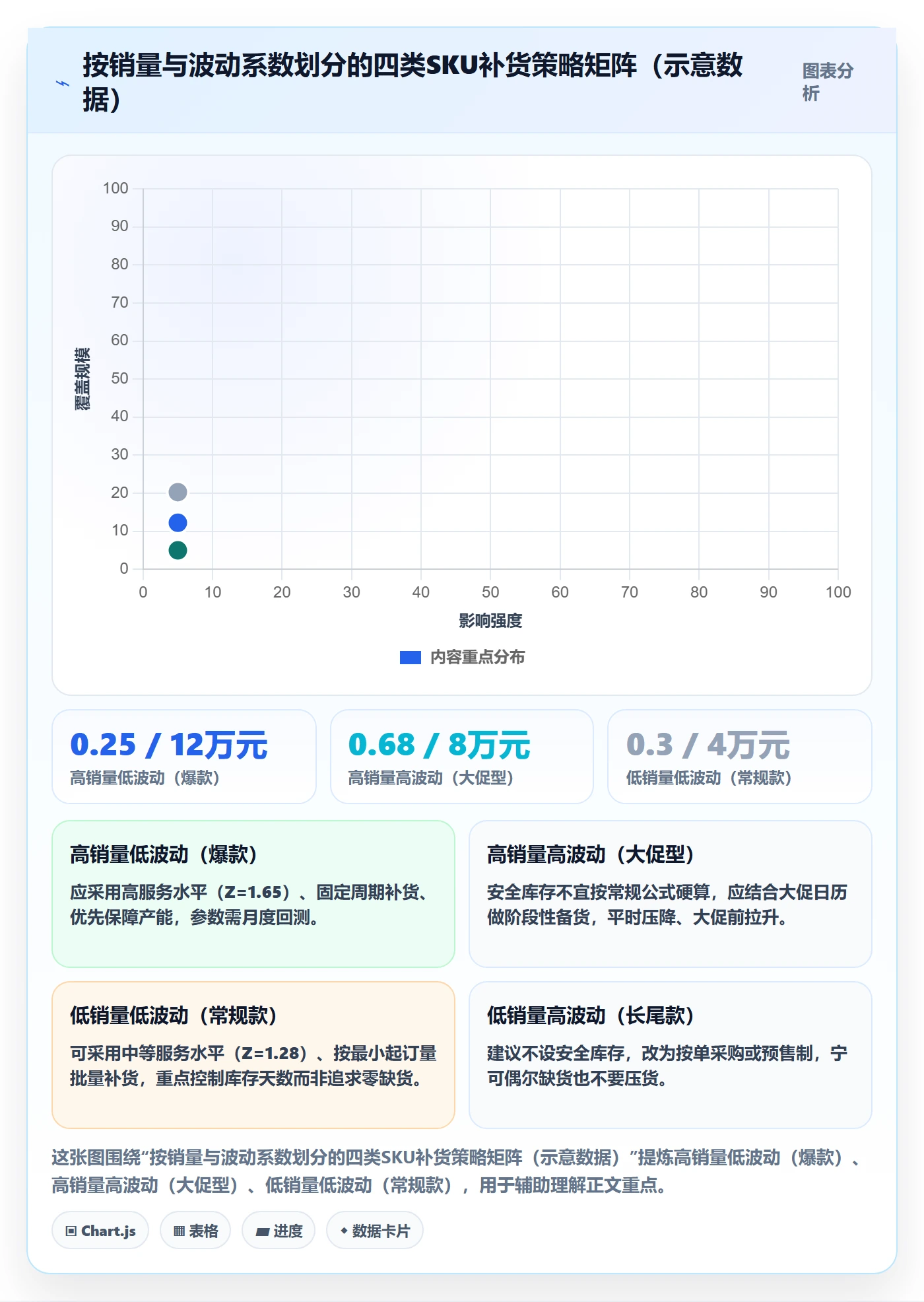 erp跨境电商问题诊断:采购补货如何用效率提升改进