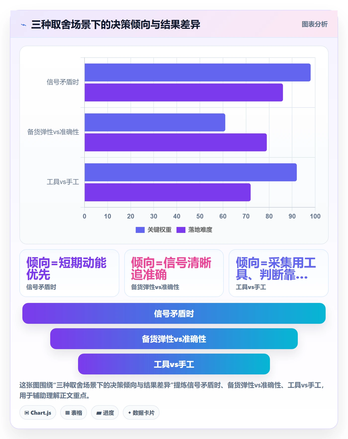 商品分析运营框架：把销量趋势纳入旺季准备