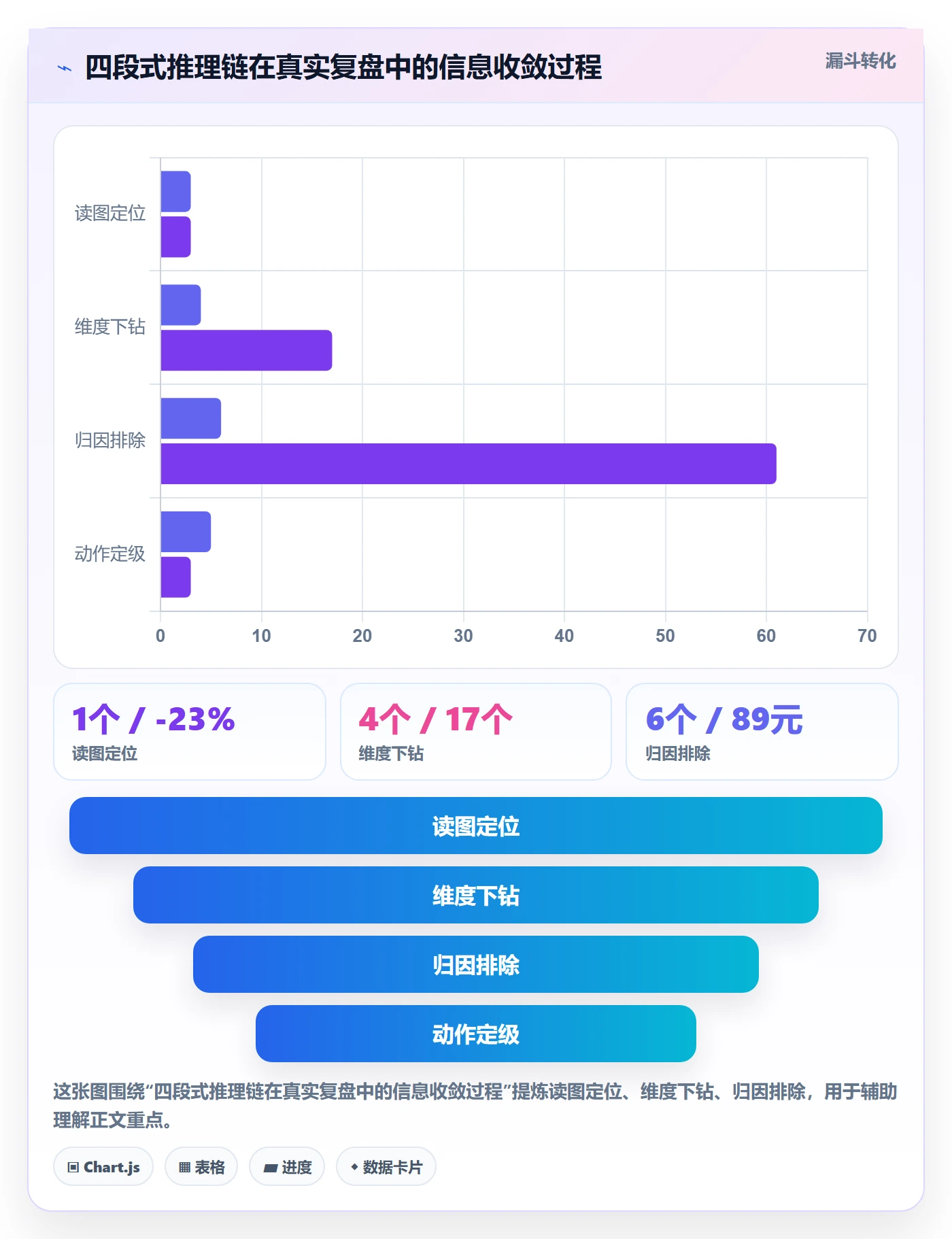商品分析怎么用？销量趋势场景下的团队培训拆解