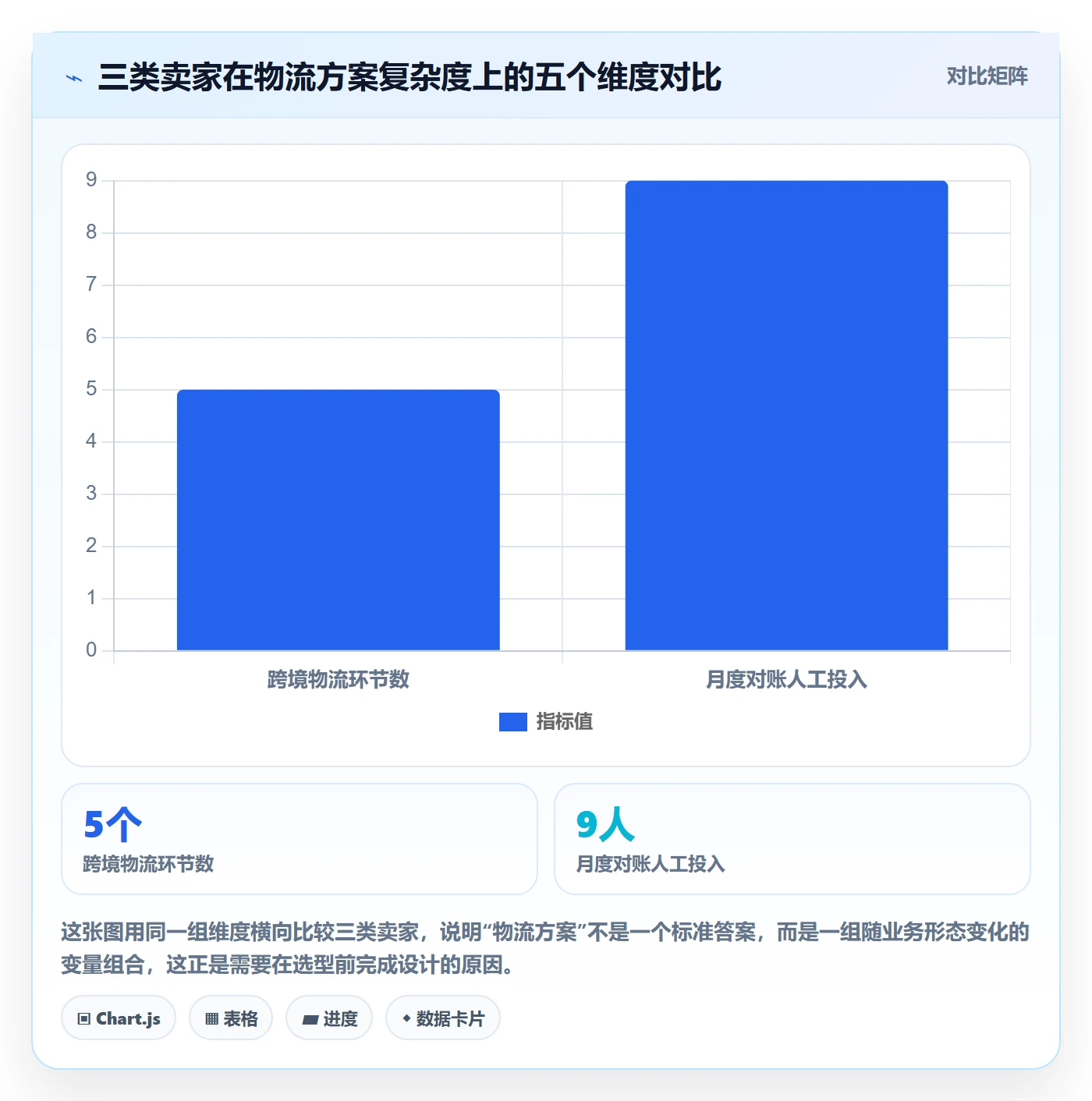 erp跨境电商实施路径：系统实施如何完成物流方案