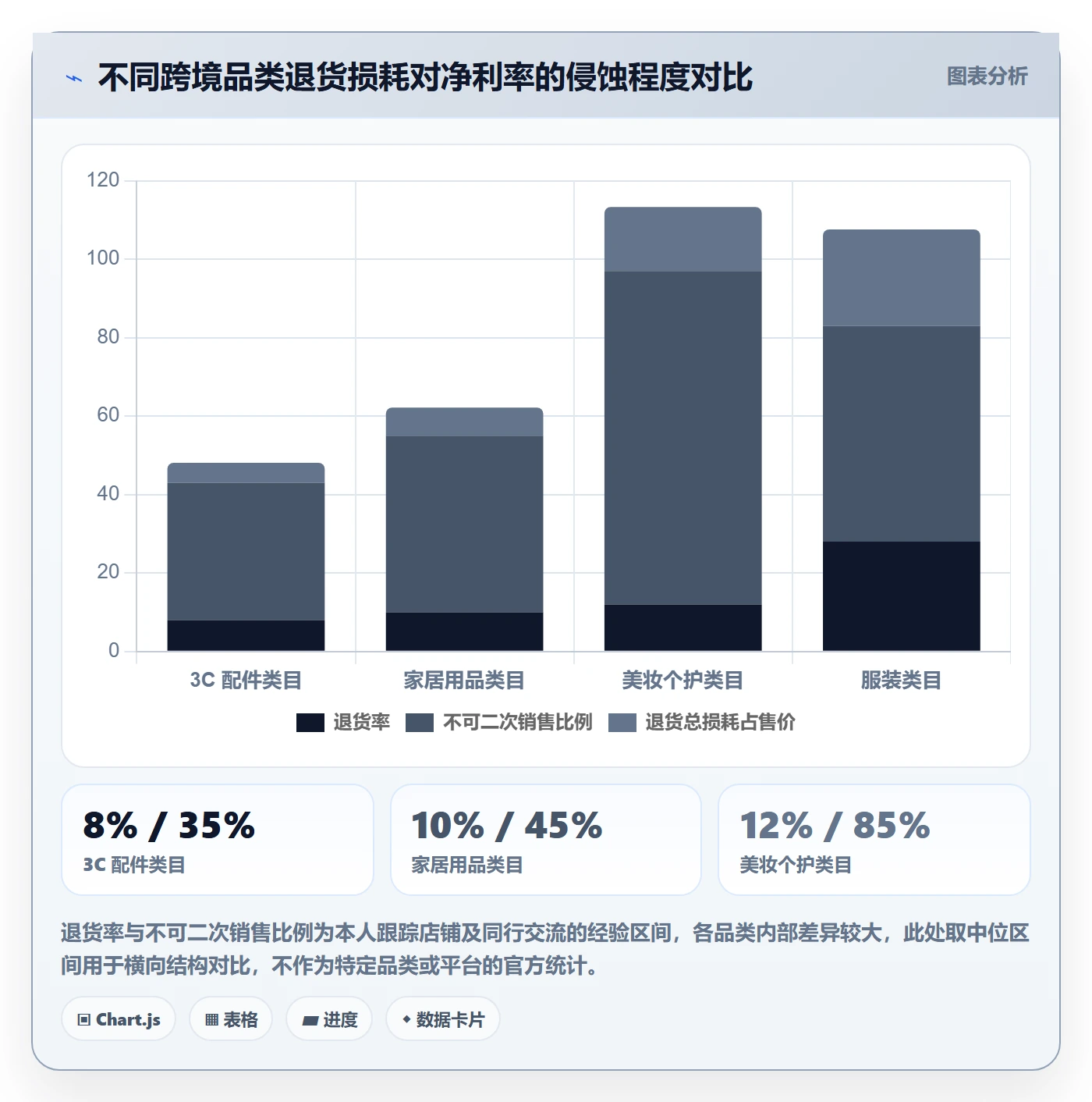 跨境电商运营改造重点：从市场调研推进新手避坑