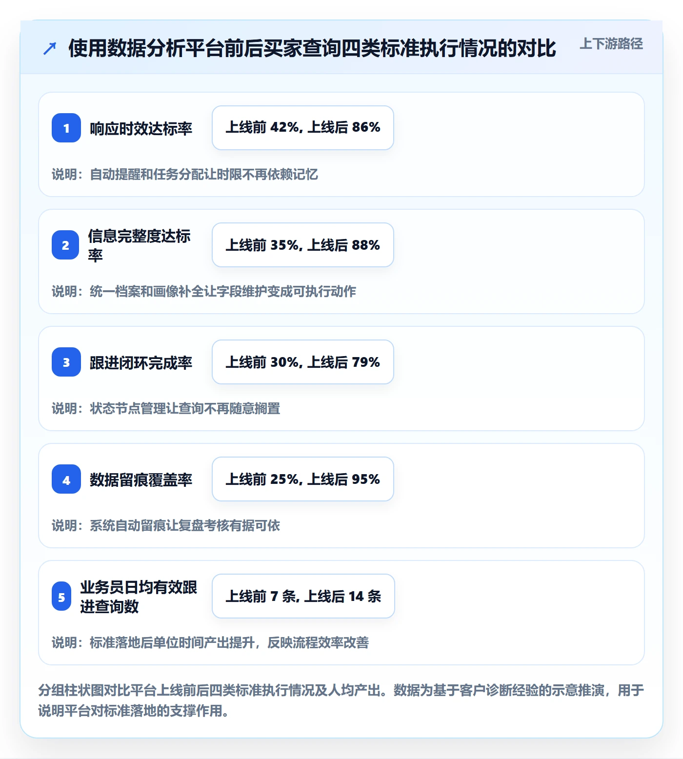 外贸数据分析平台执行标准：买家查询环节如何体现客户服务