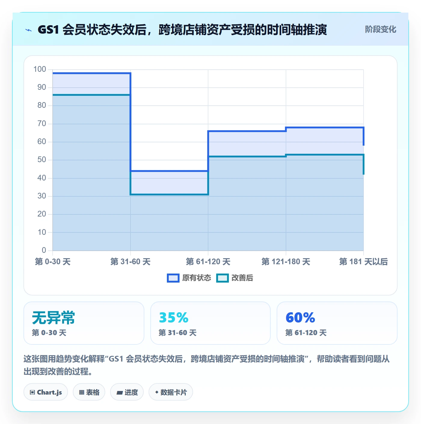 想做好UPC码，先掌握账号安全中的GS1注册