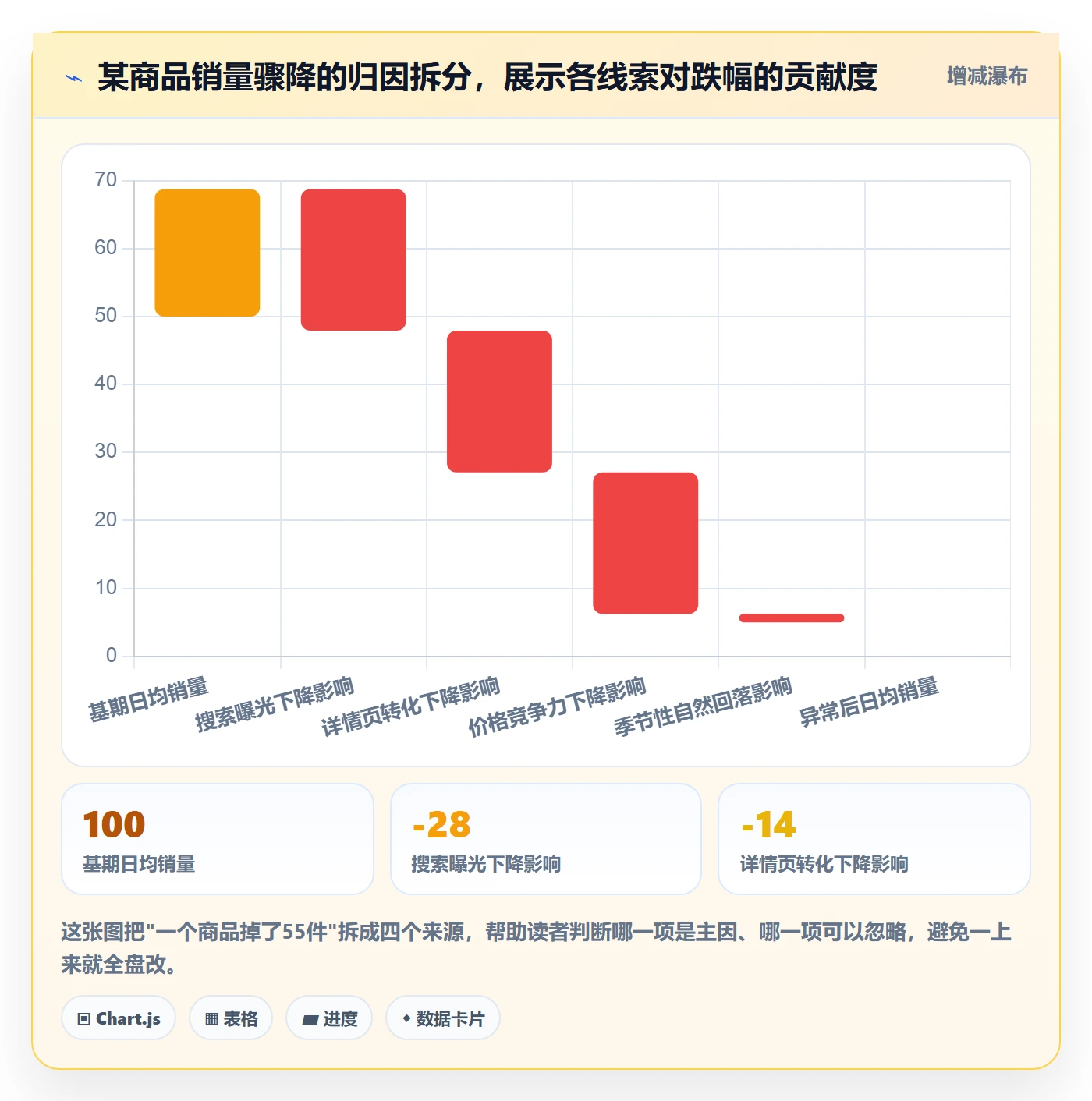商品分析优化清单：销量趋势与效率提升的关键动作