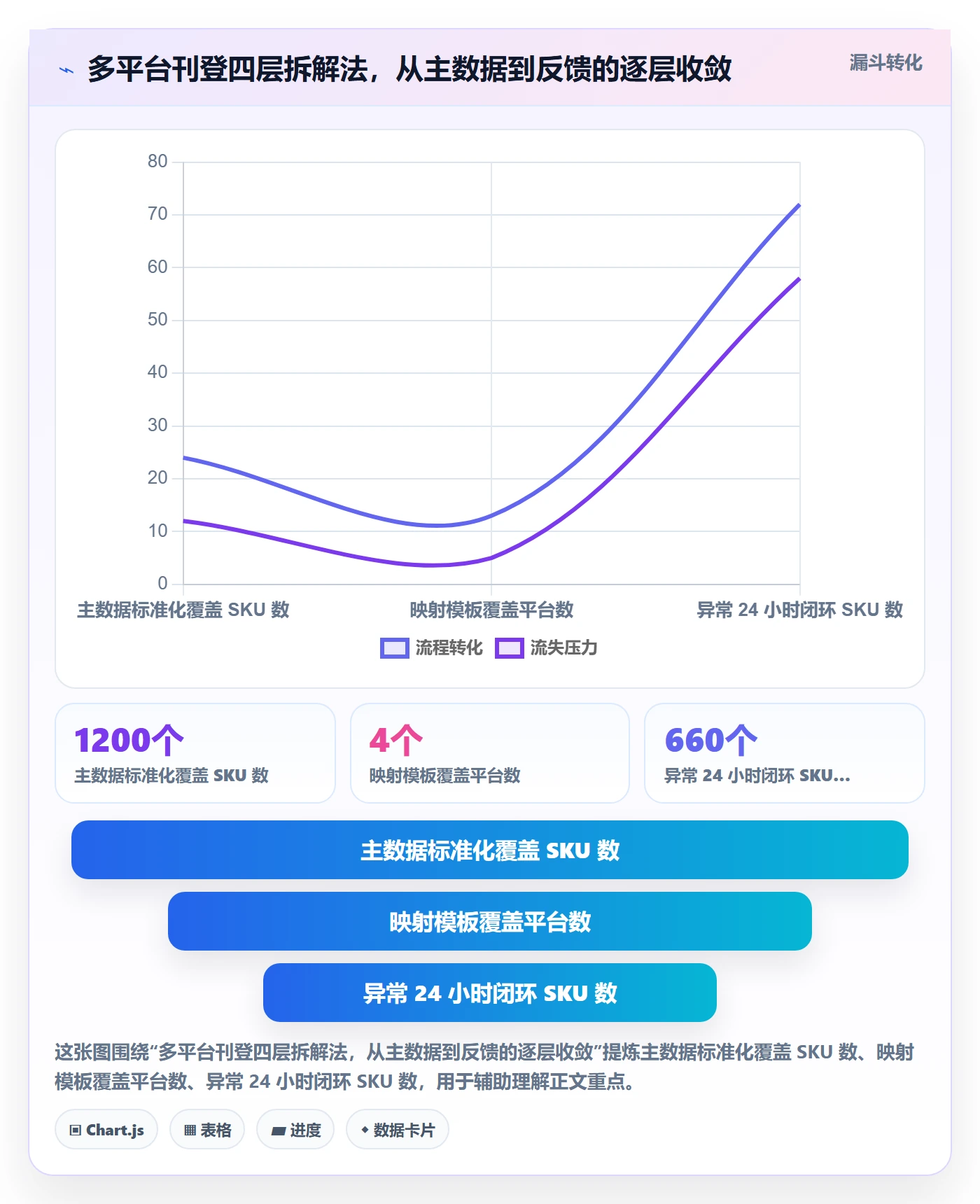 erp跨境电商怎么用？多平台刊登场景下的团队协同拆解