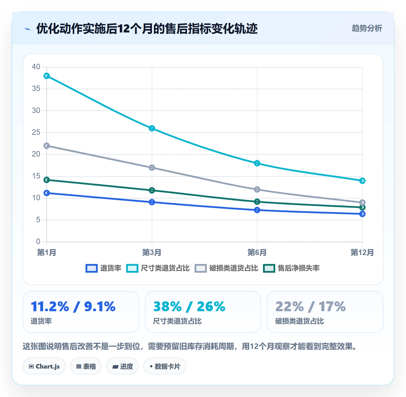 跨境电商一站式服务进阶课：围绕售后服务完善成本控制