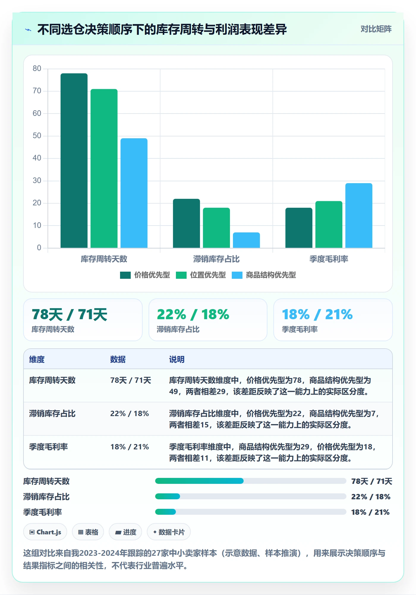 商品分析实践指南：竞争强度的海外仓管理怎样更有效
