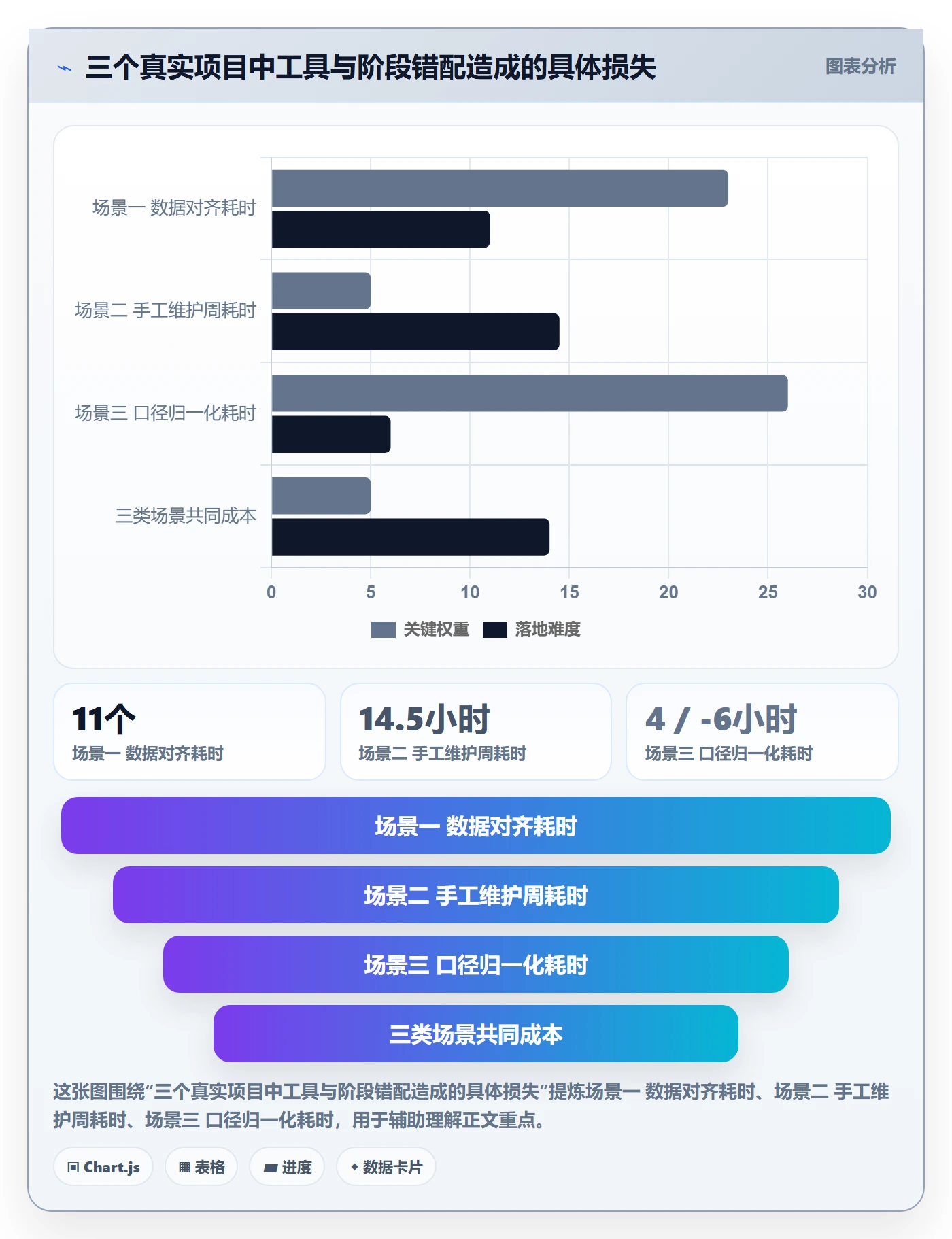 商品分析数据方法：用生命周期支撑工具对比判断