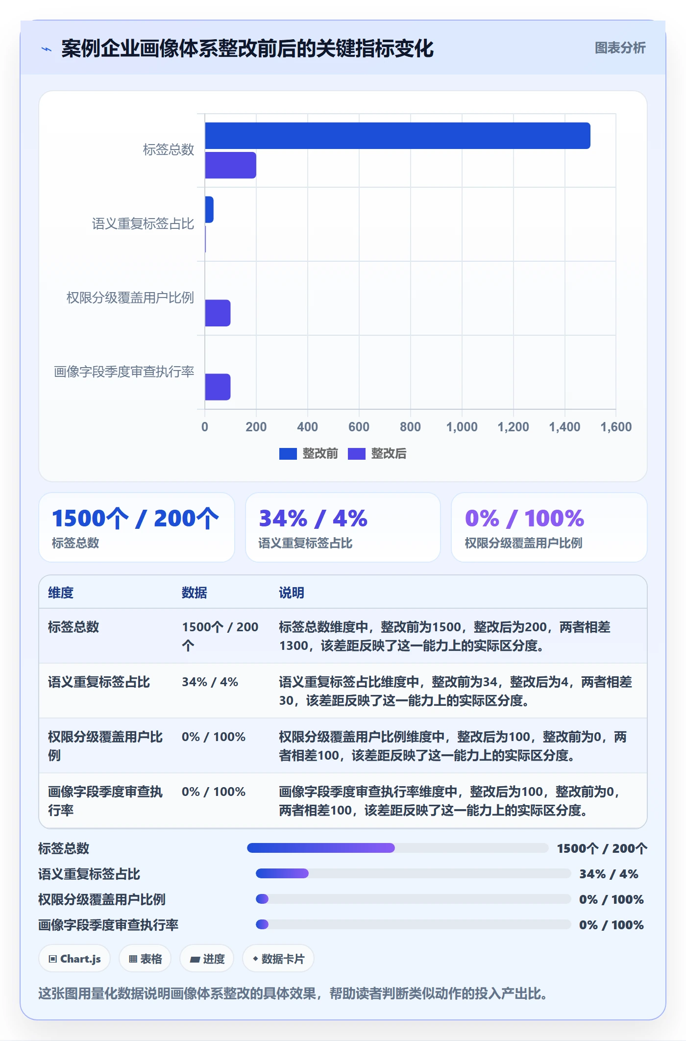 外贸数据分析平台使用技巧:客户画像对应的合规管理方法