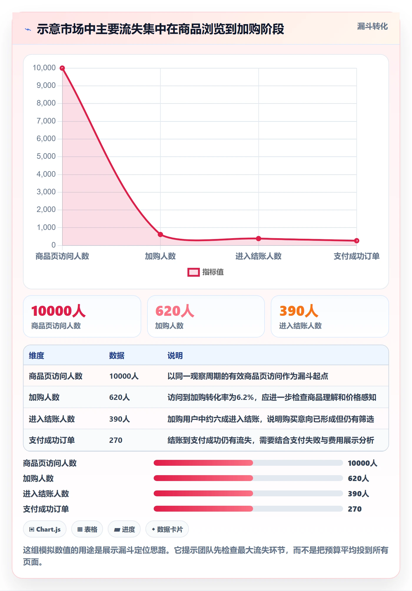 跨境电商怎么优化？先从本地化运营的增长策略入手