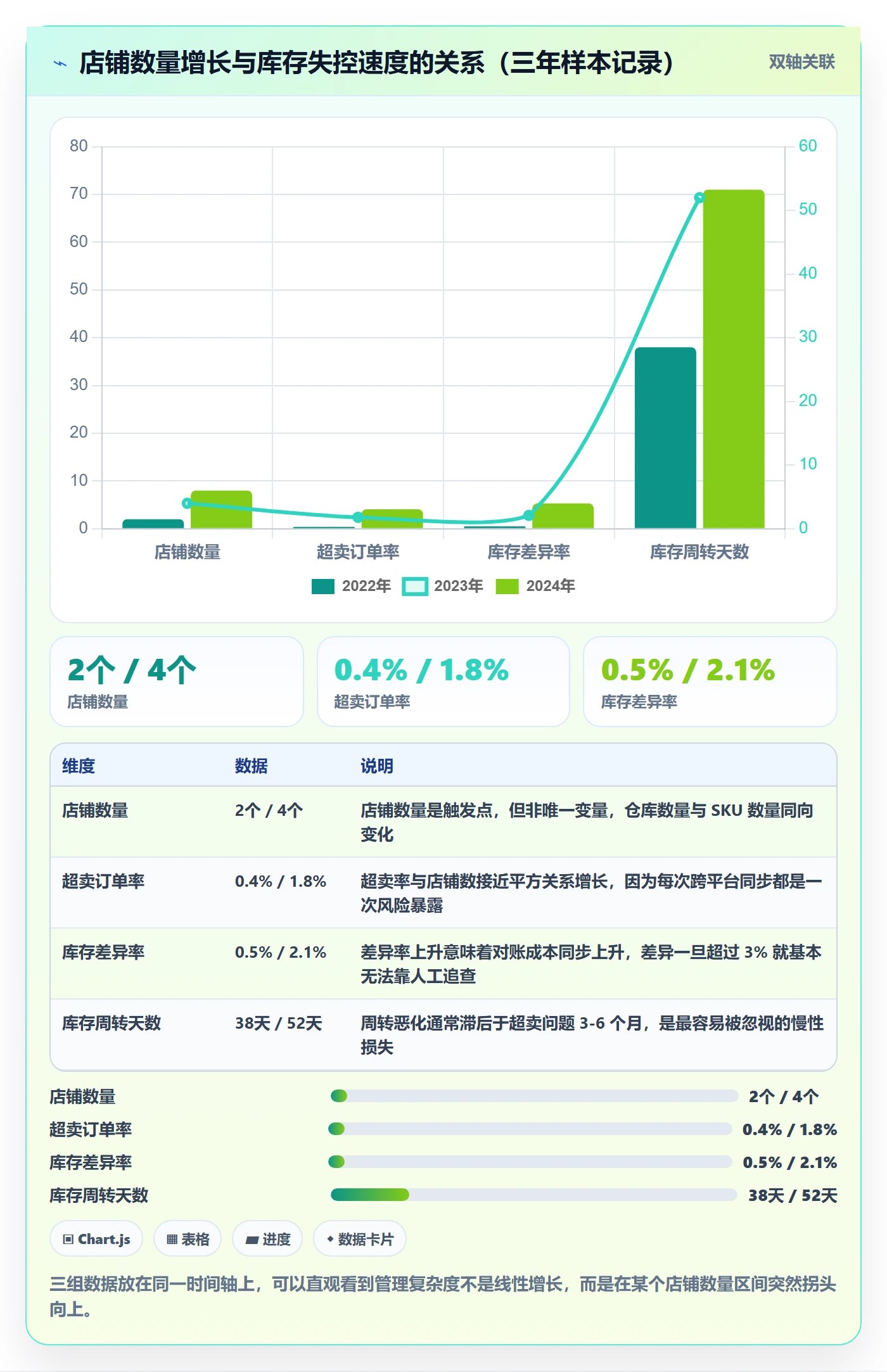 erp跨境电商怎么管？以库存管理为核心的多店经营方案