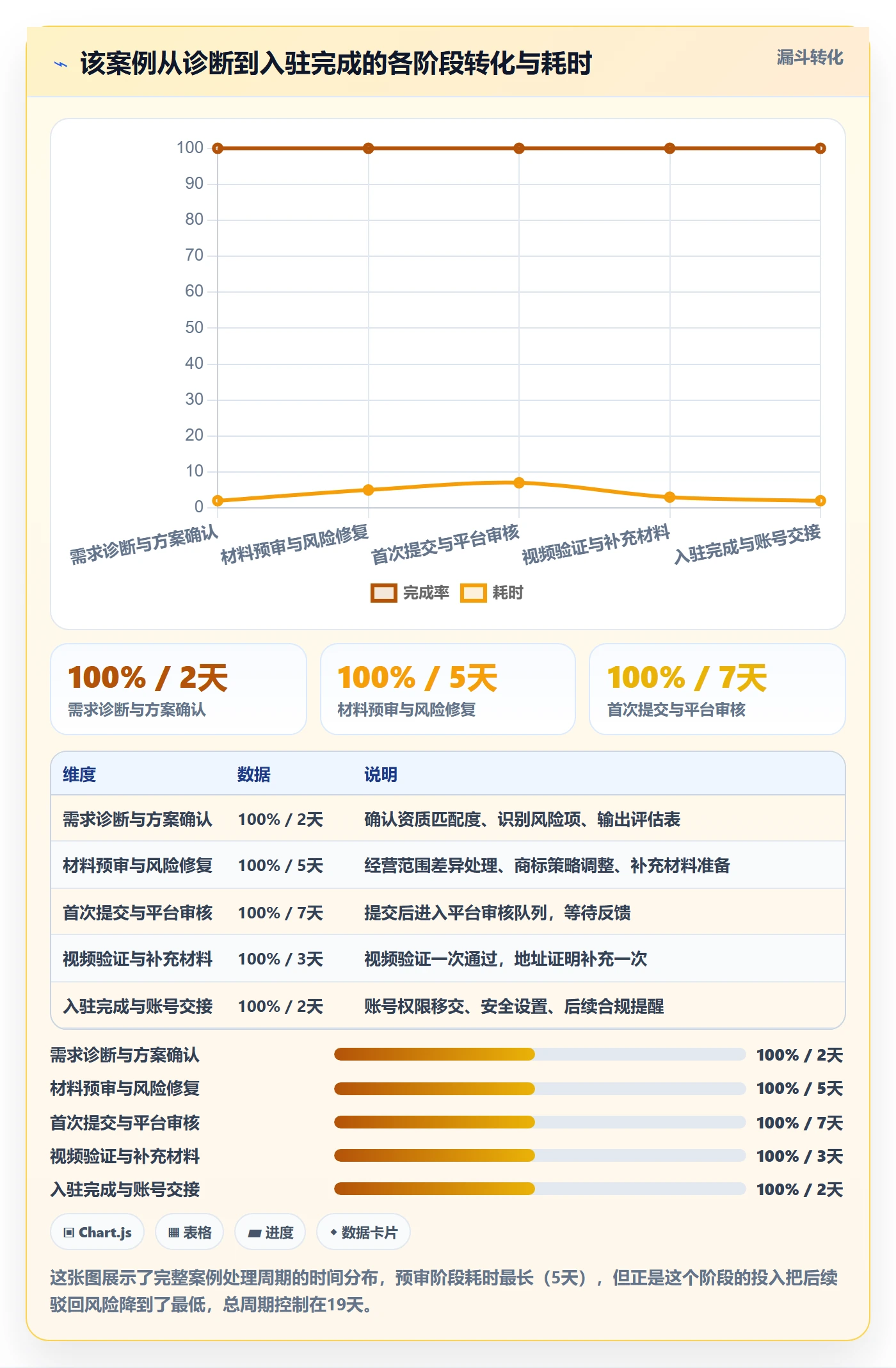 跨境电商一站式服务场景解析：平台入驻中的落地案例怎么处理