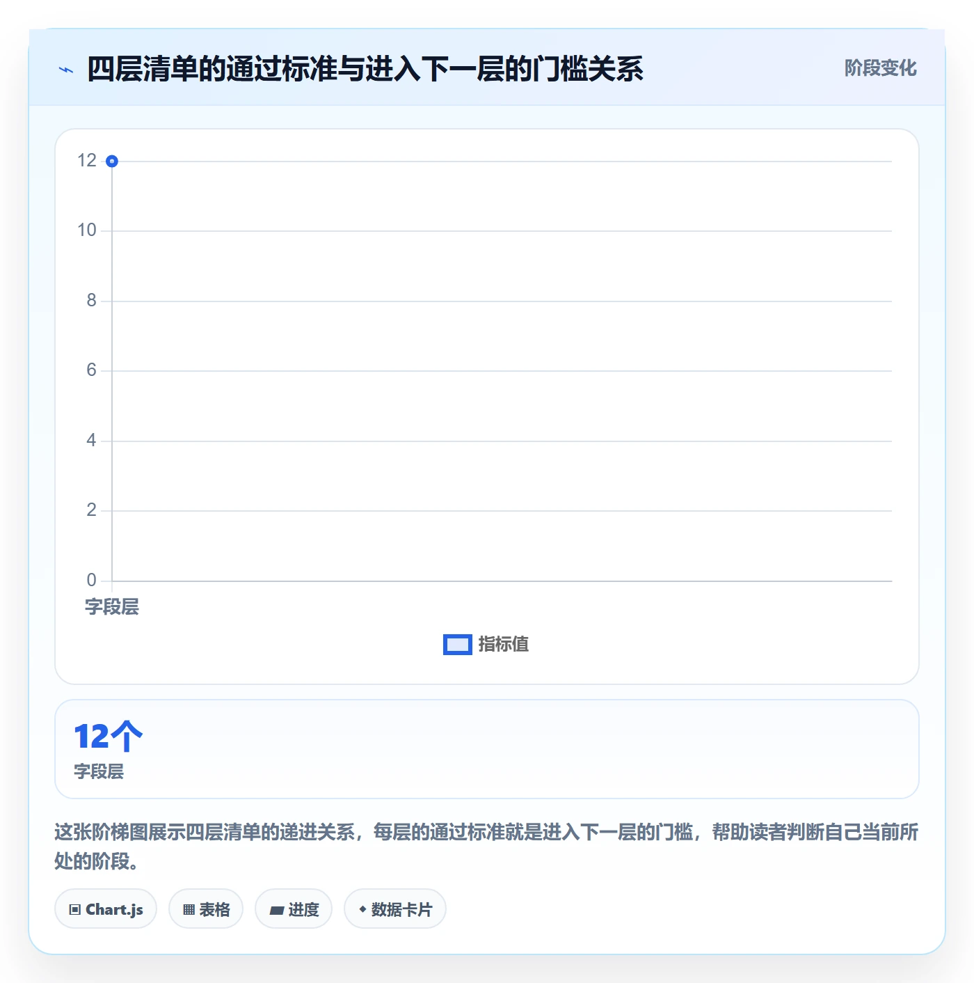外贸数据分析平台落地清单：买家查询相关的系统搭建事项