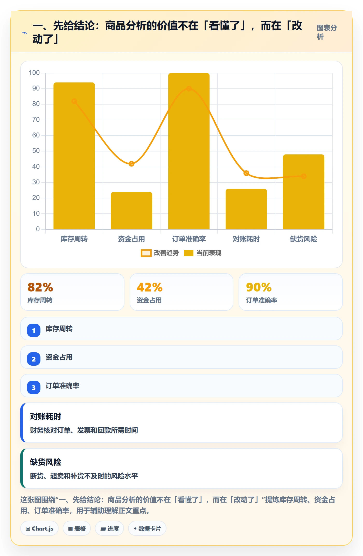 一、先给结论：商品分析的价值不在「看懂了」，而在「改动了」