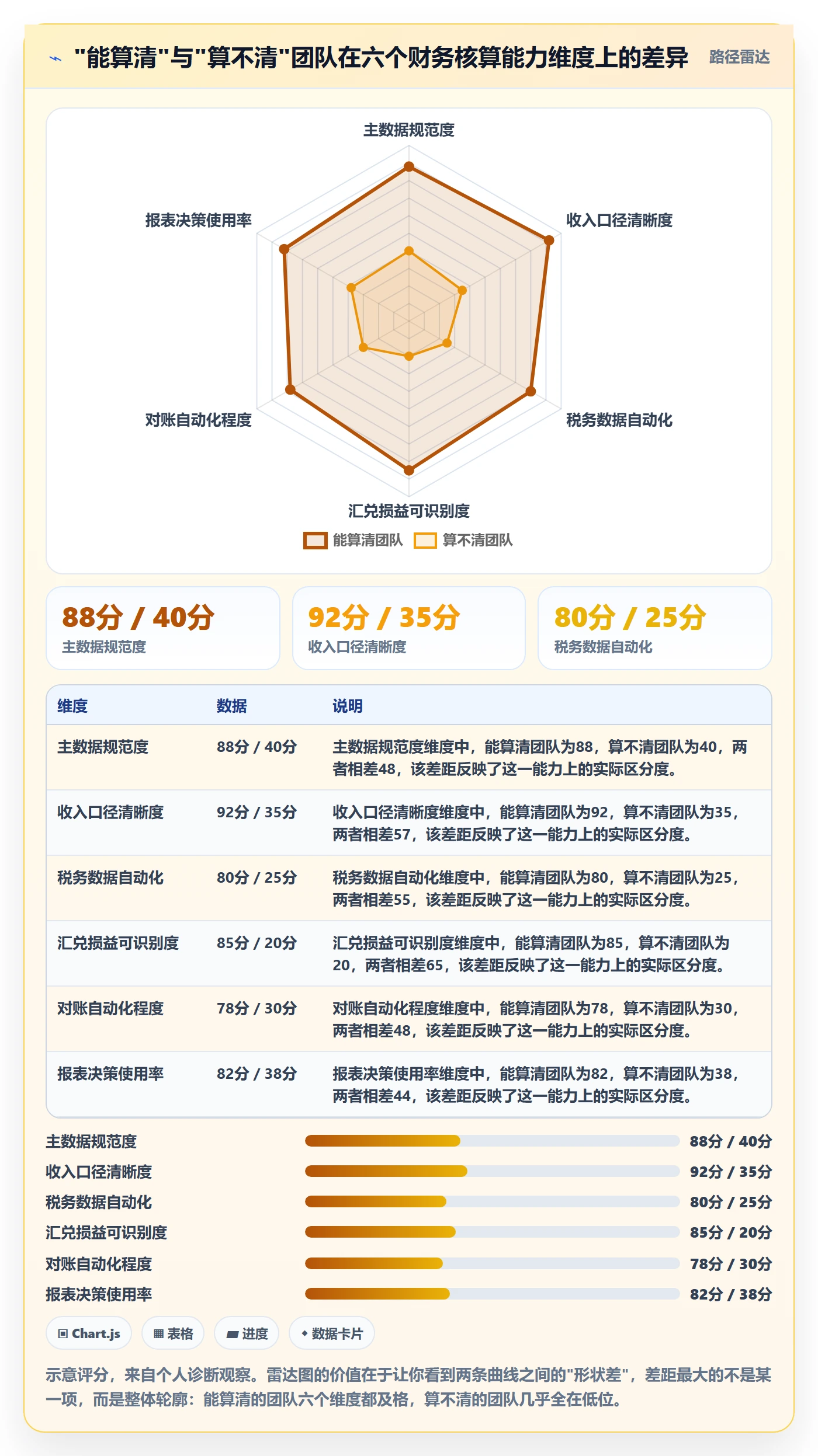 erp跨境电商进阶课：围绕财务核算完善本地化运营