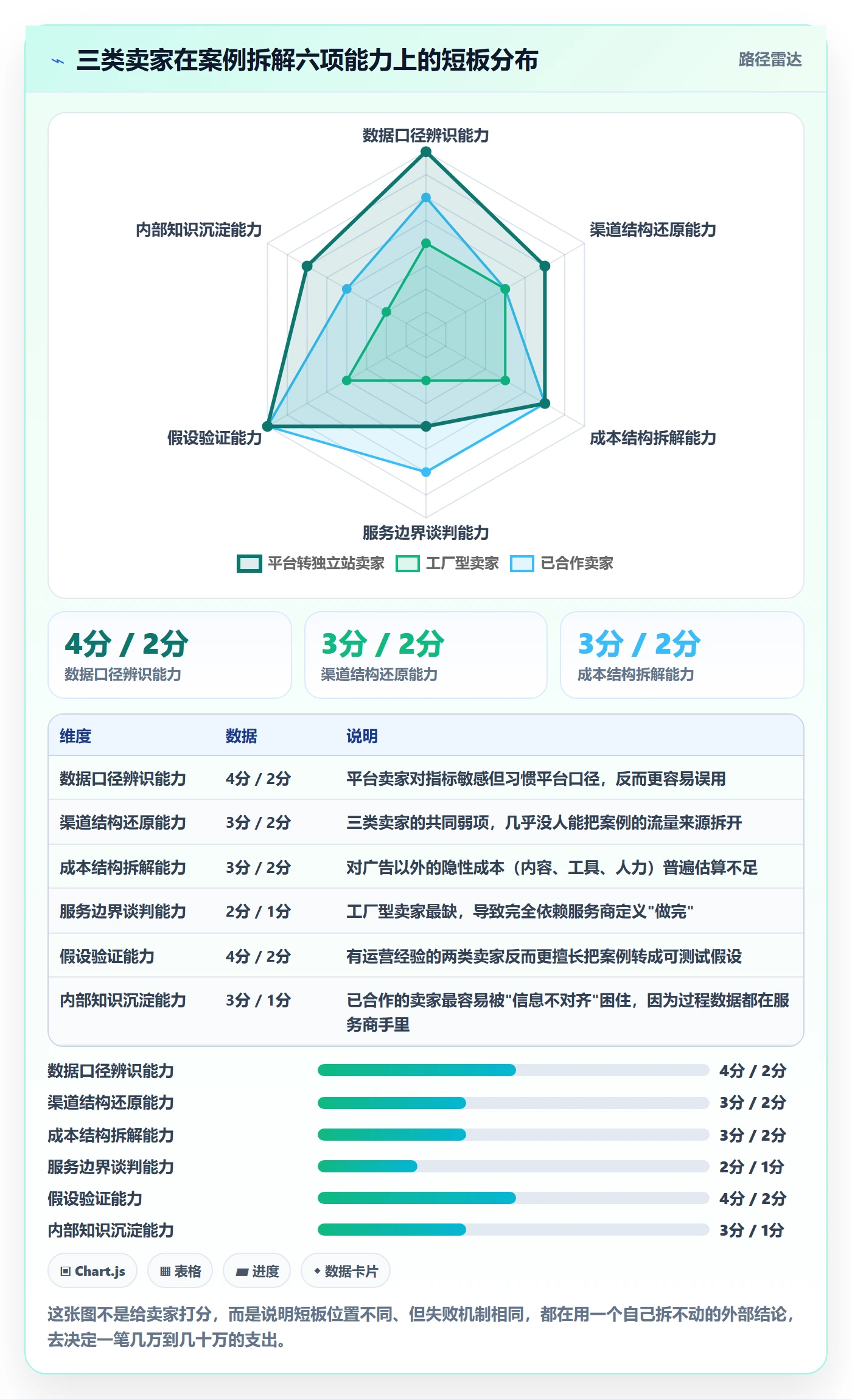 想做好跨境电商一站式服务，先掌握案例拆解中的运营推广