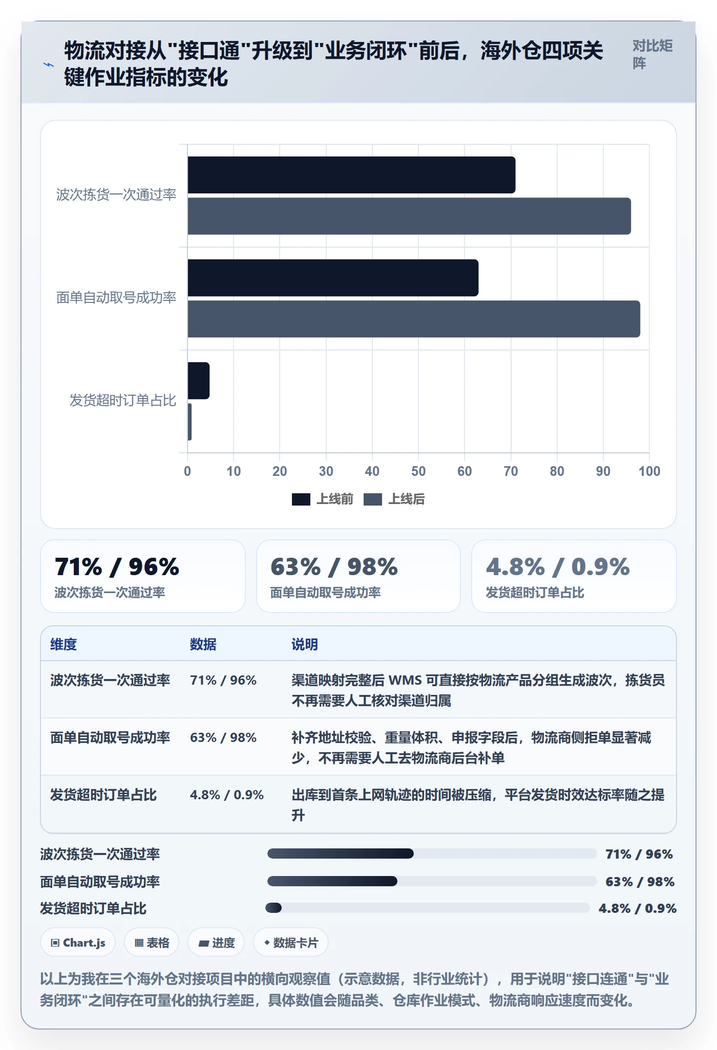 erp跨境电商业务拆解：物流对接为什么影响海外仓管理
