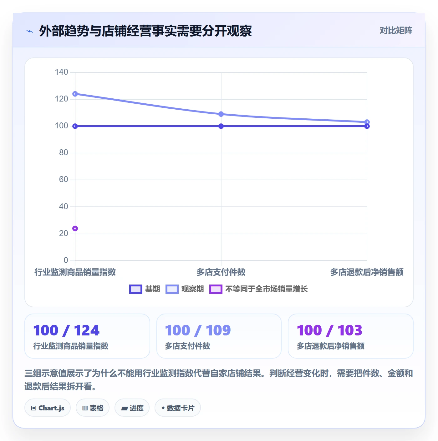 电商数据查询网站避坑指南：行业趋势环节的多店经营要注意什么