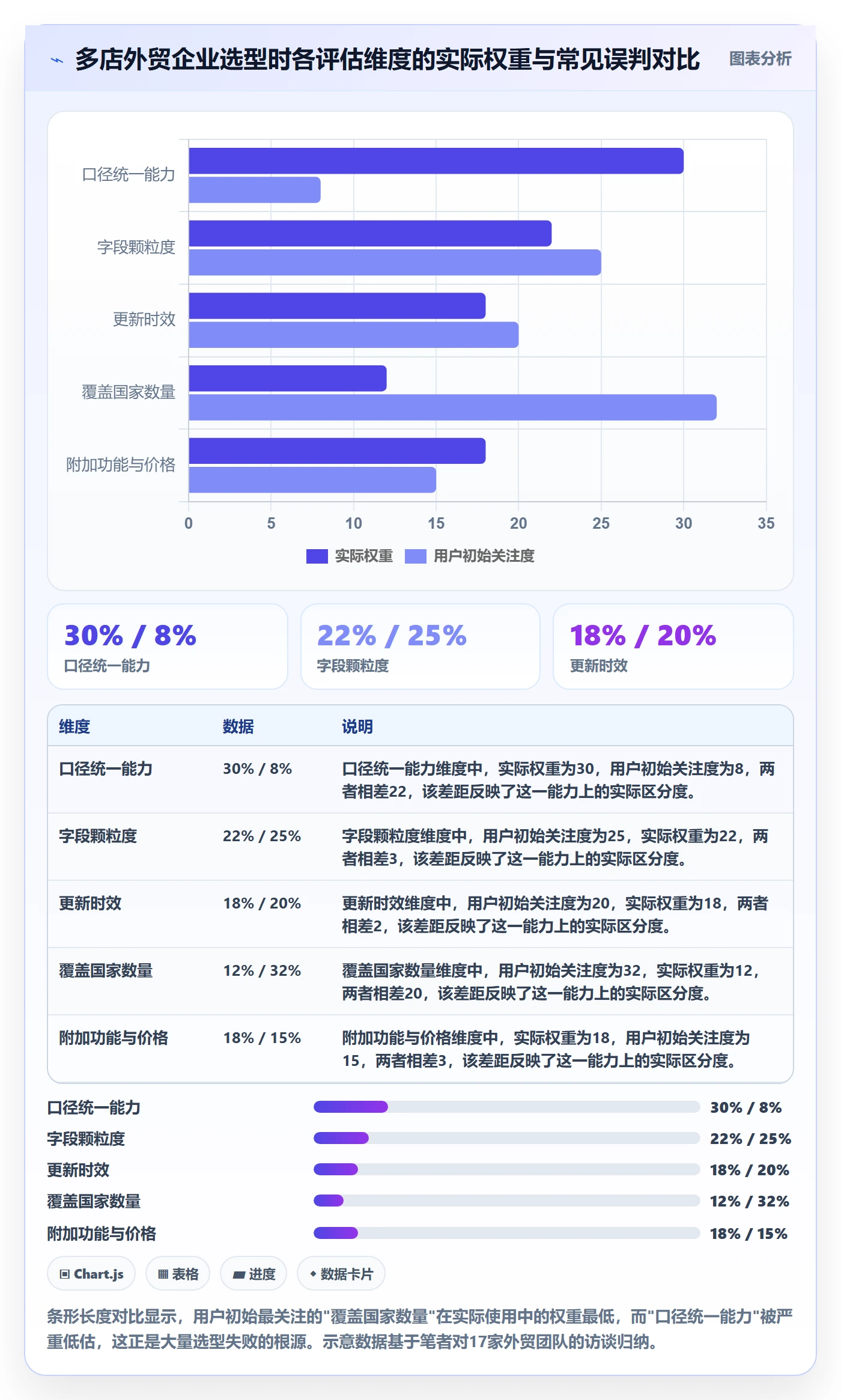 外贸数据分析平台选择标准：海关数据维度如何评估多店经营