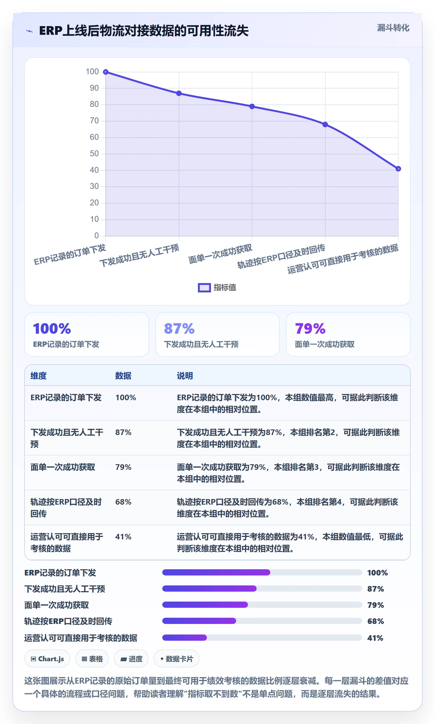 erp跨境电商绩效考核：物流对接从哪里开始