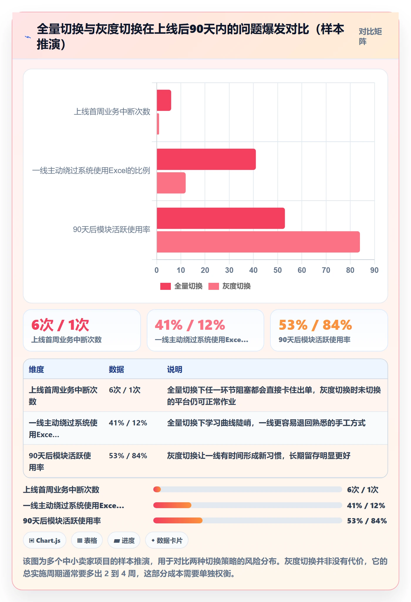 erp跨境电商工作指南:用客户服务解决系统实施问题