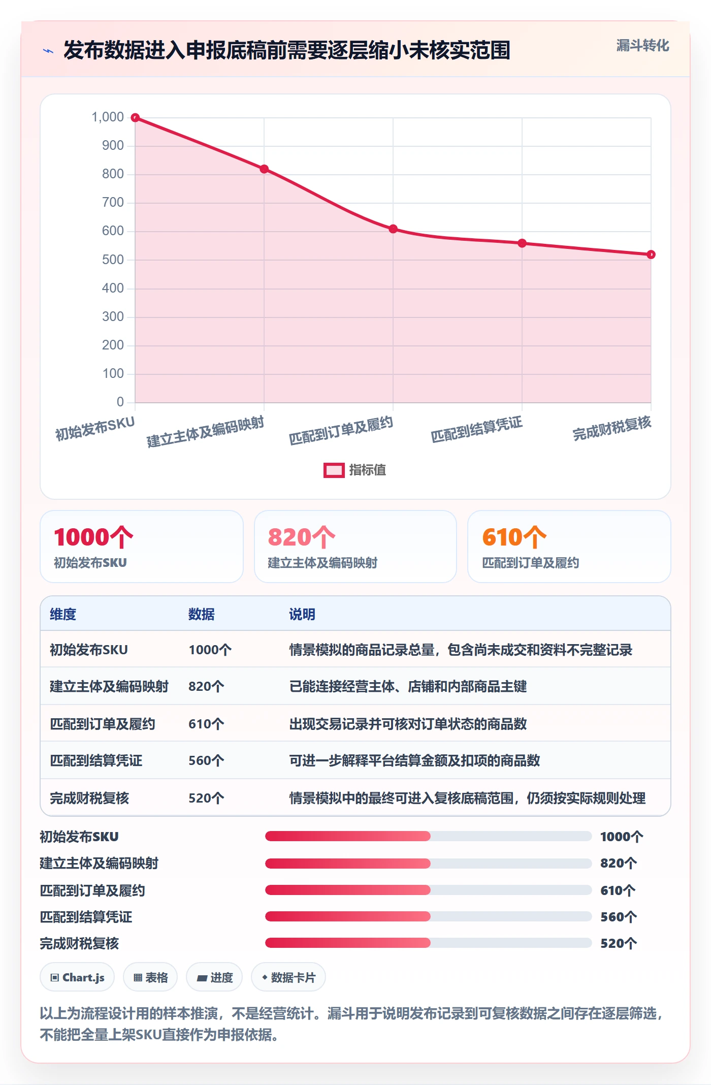 temu数据方法：用商品发布支撑税务筹划判断