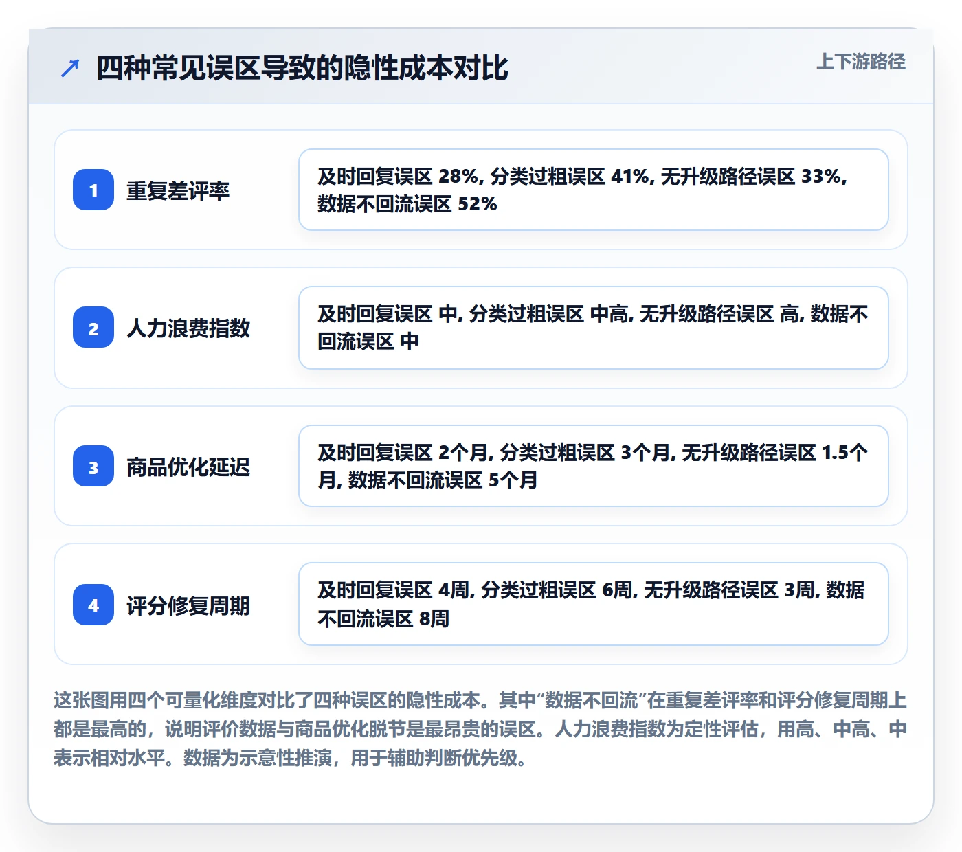 商品分析管理要点：用户评价的日常管理如何设计