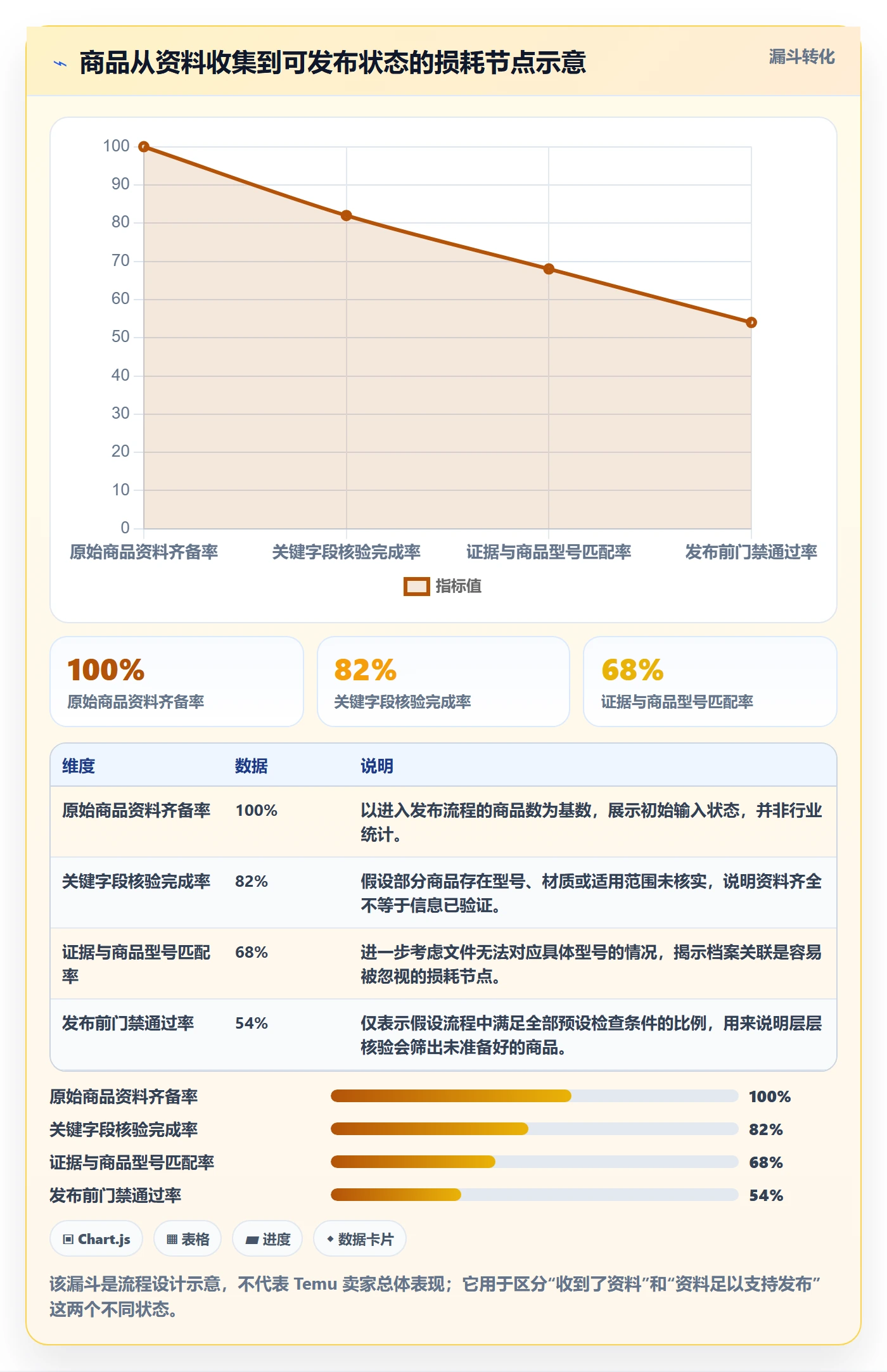 temu问题诊断：商品发布如何用合规管理改进