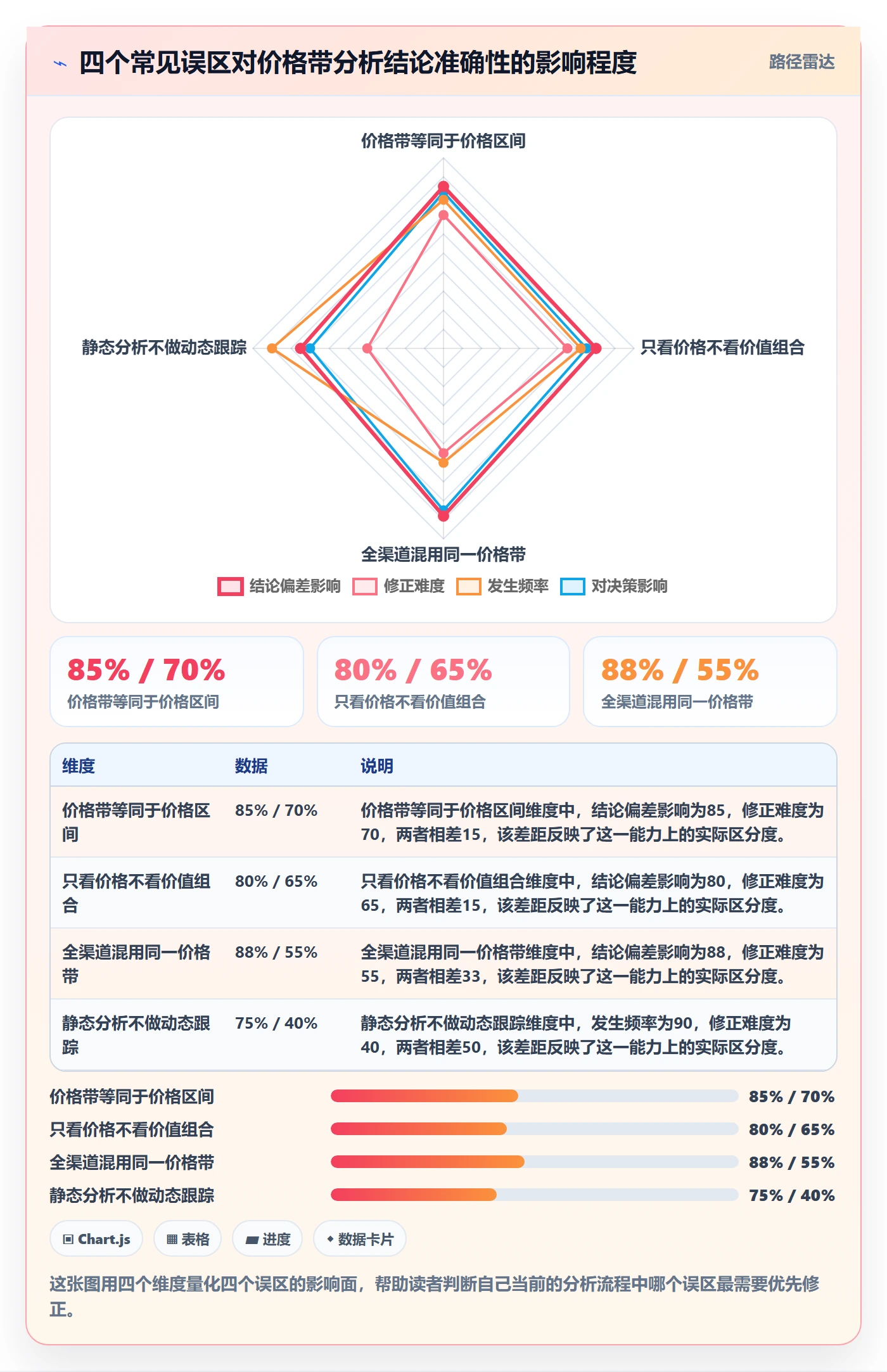 商品分析怎么管？以价格带为核心的实操教程方案