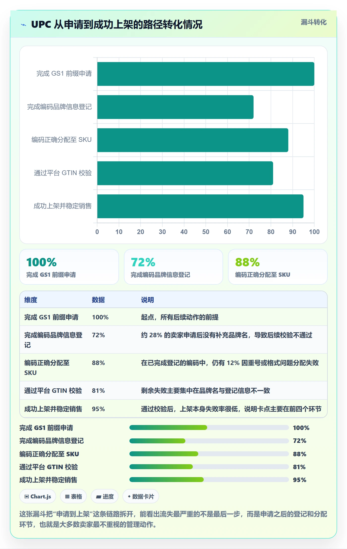 UPC码配置指南：代码申请需要哪些标准化管理设置