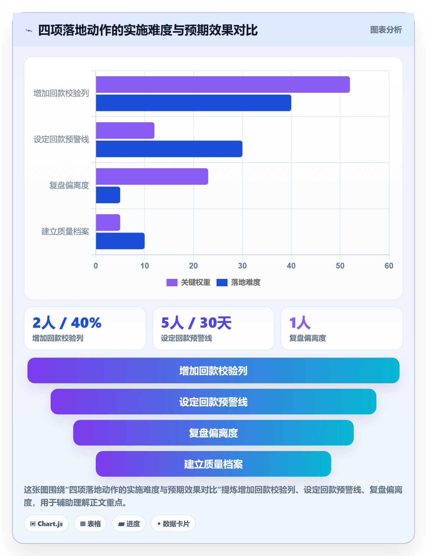 商品分析怎么选？销量趋势相关的回款管理判断标准