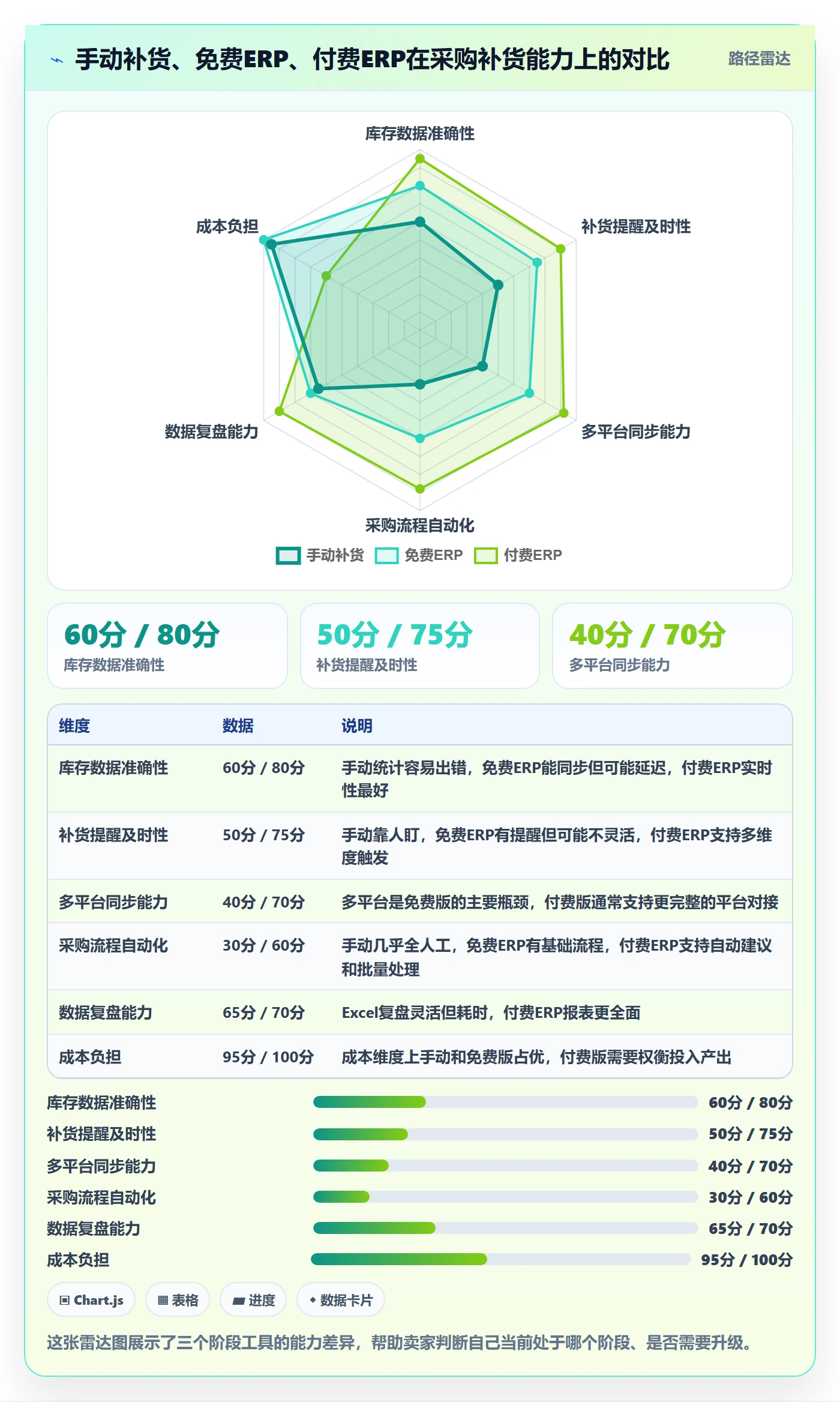 erp跨境电商从0到1：采购补货的落地案例与操作要点