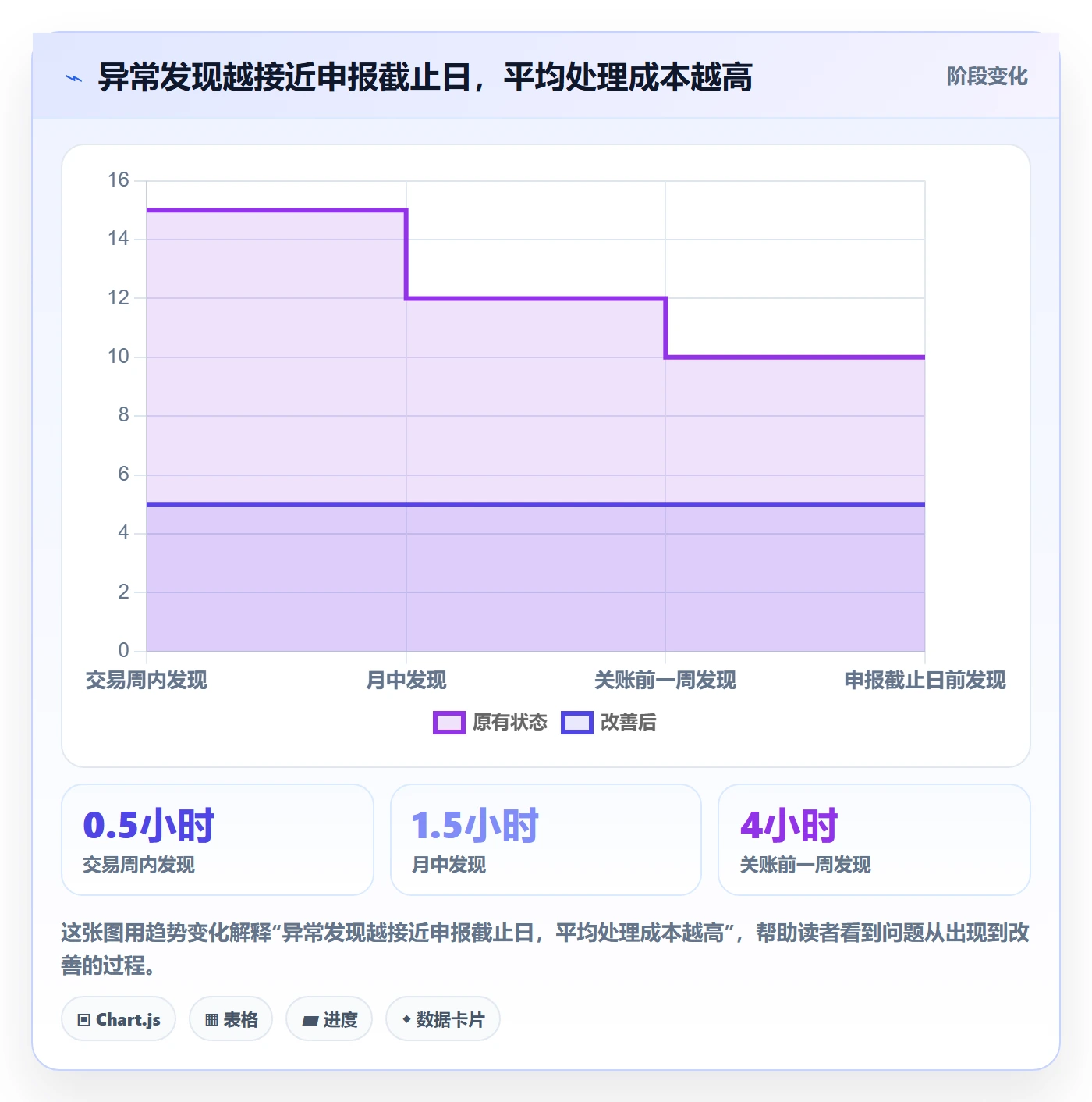 跨境电商优化清单：税务合规与团队协同的关键动作