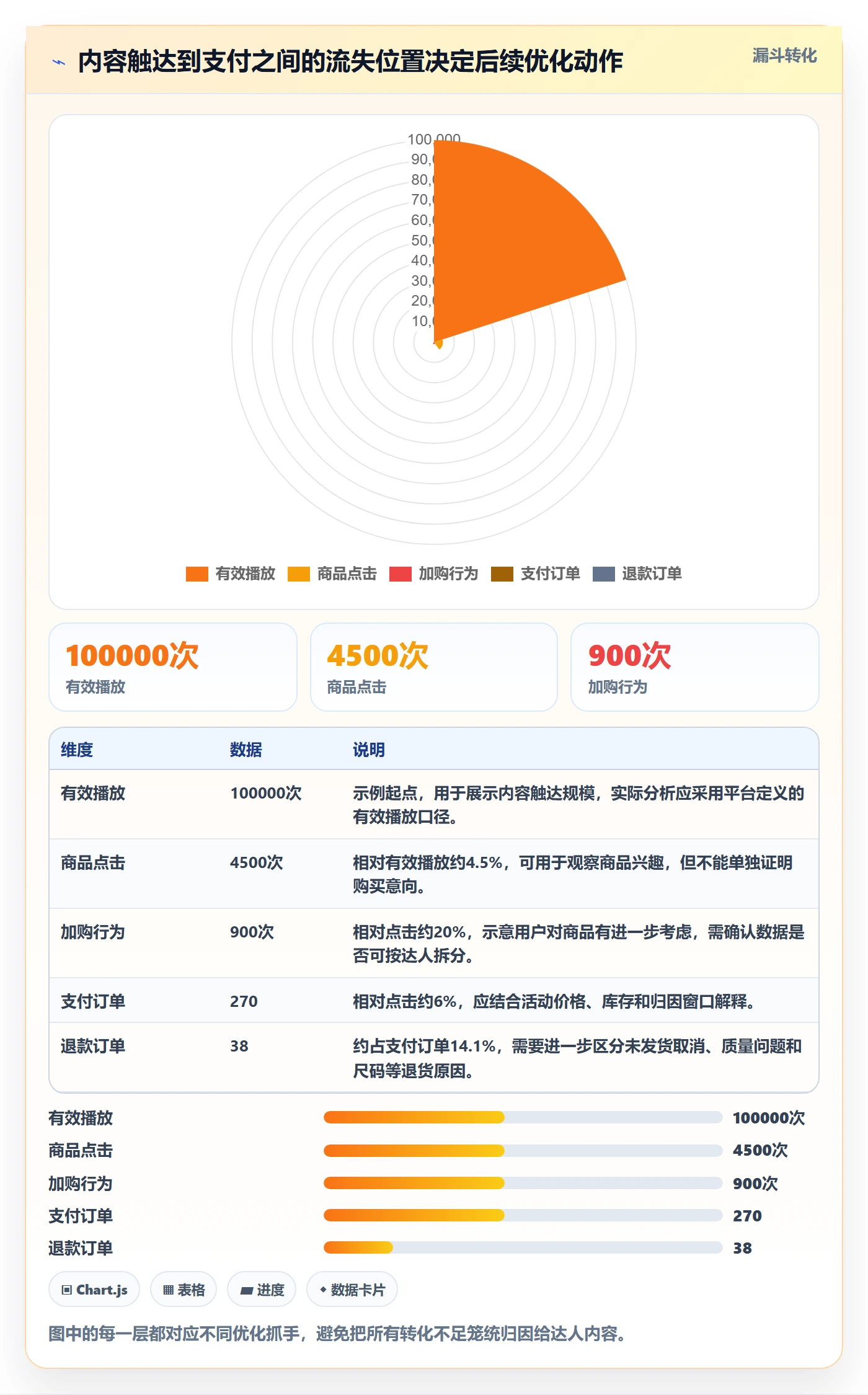 电商数据查询网站日常管理全解析：重点看懂达人数据