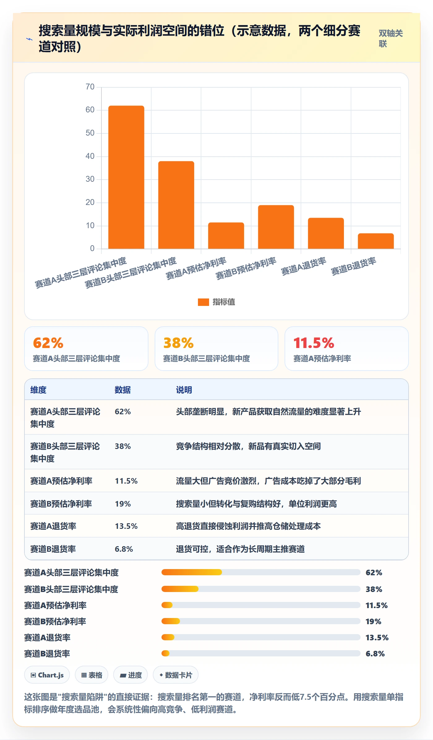 亚马逊软件怎么选？选品工具相关的年度规划判断标准
