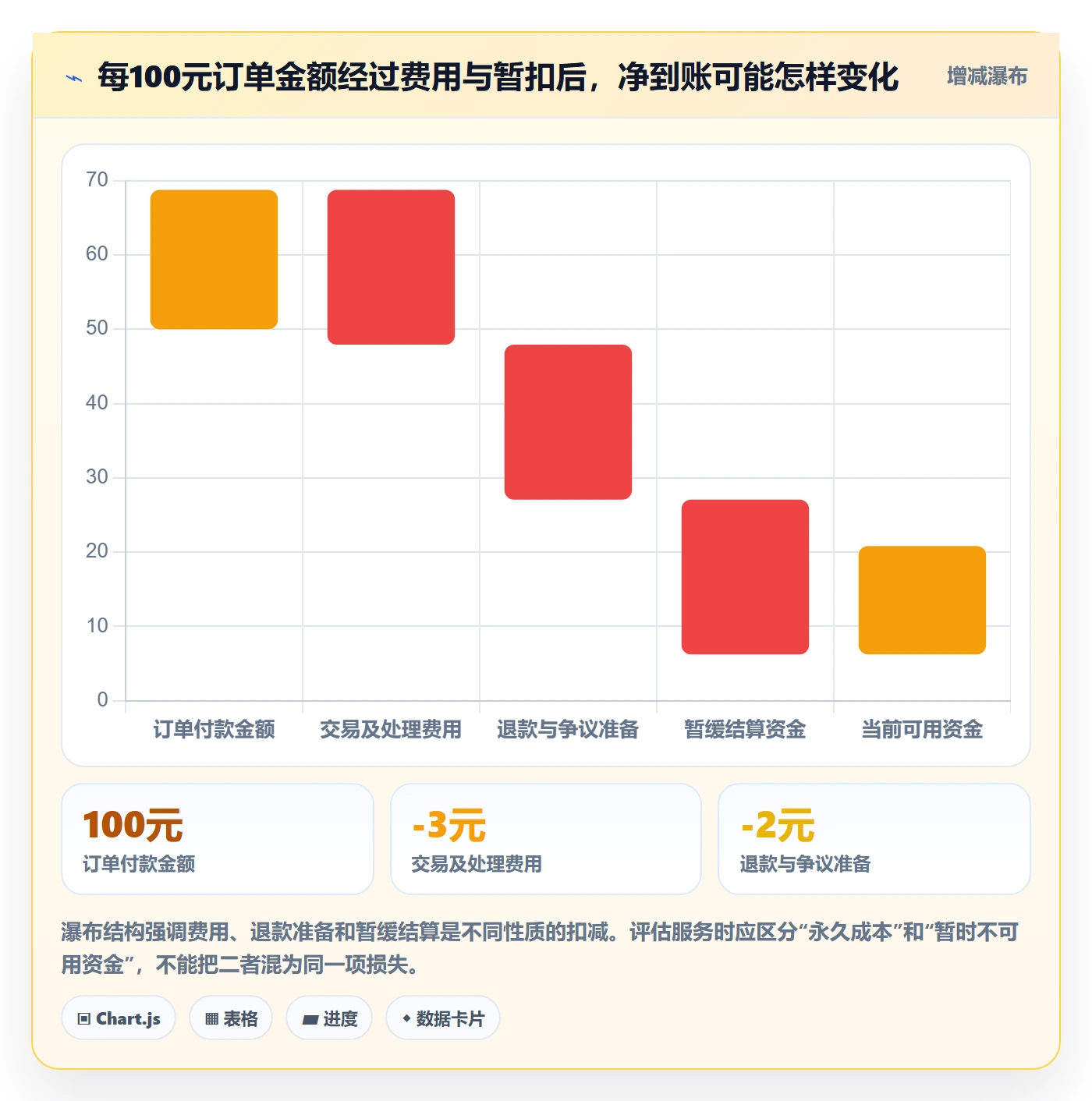 跨境电商怎么优化？先从支付结算的平台规则入手