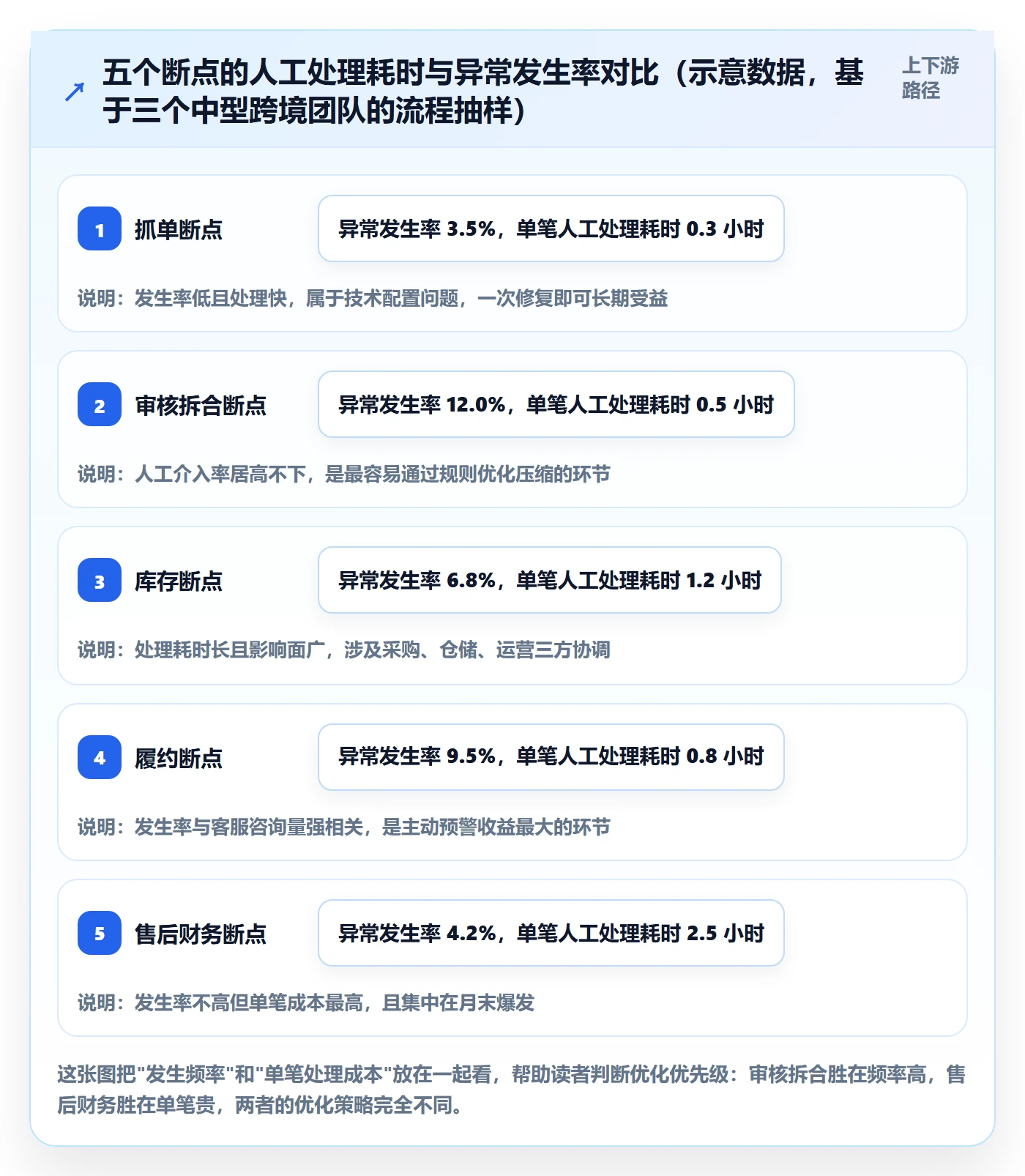 erp跨境电商怎么管?以订单同步为核心的团队协同方案