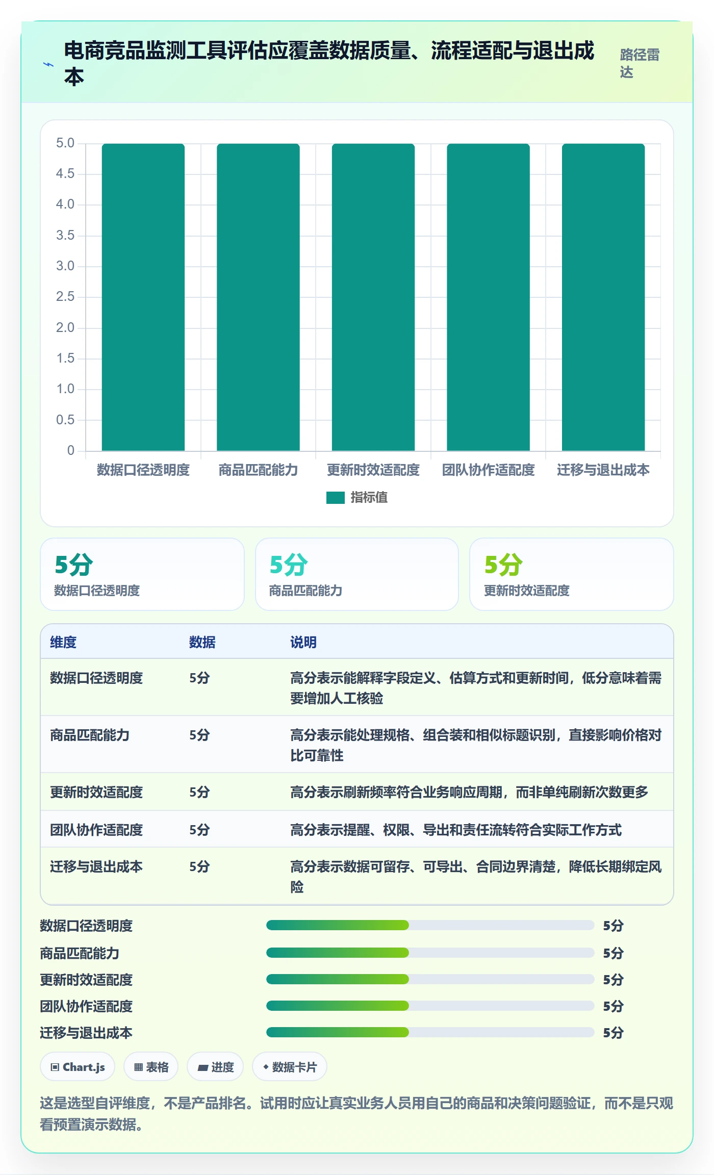 电商数据查询网站业务拆解：竞品数据为什么影响日常管理