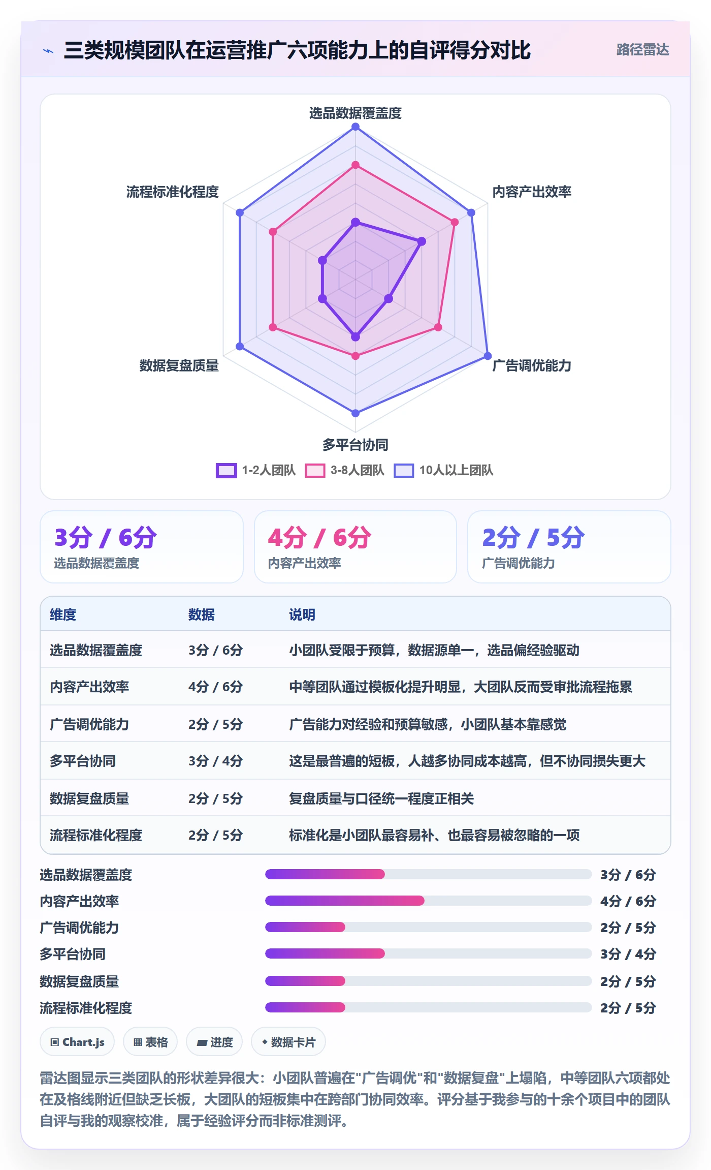想做好跨境电商一站式服务，先掌握效率提升中的运营推广