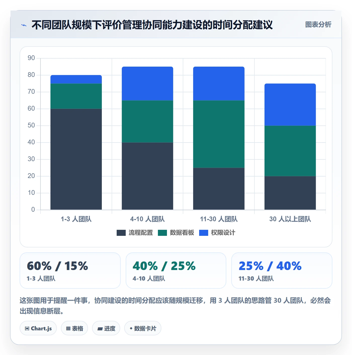 亚马逊软件选择标准：评价管理维度如何评估团队协同