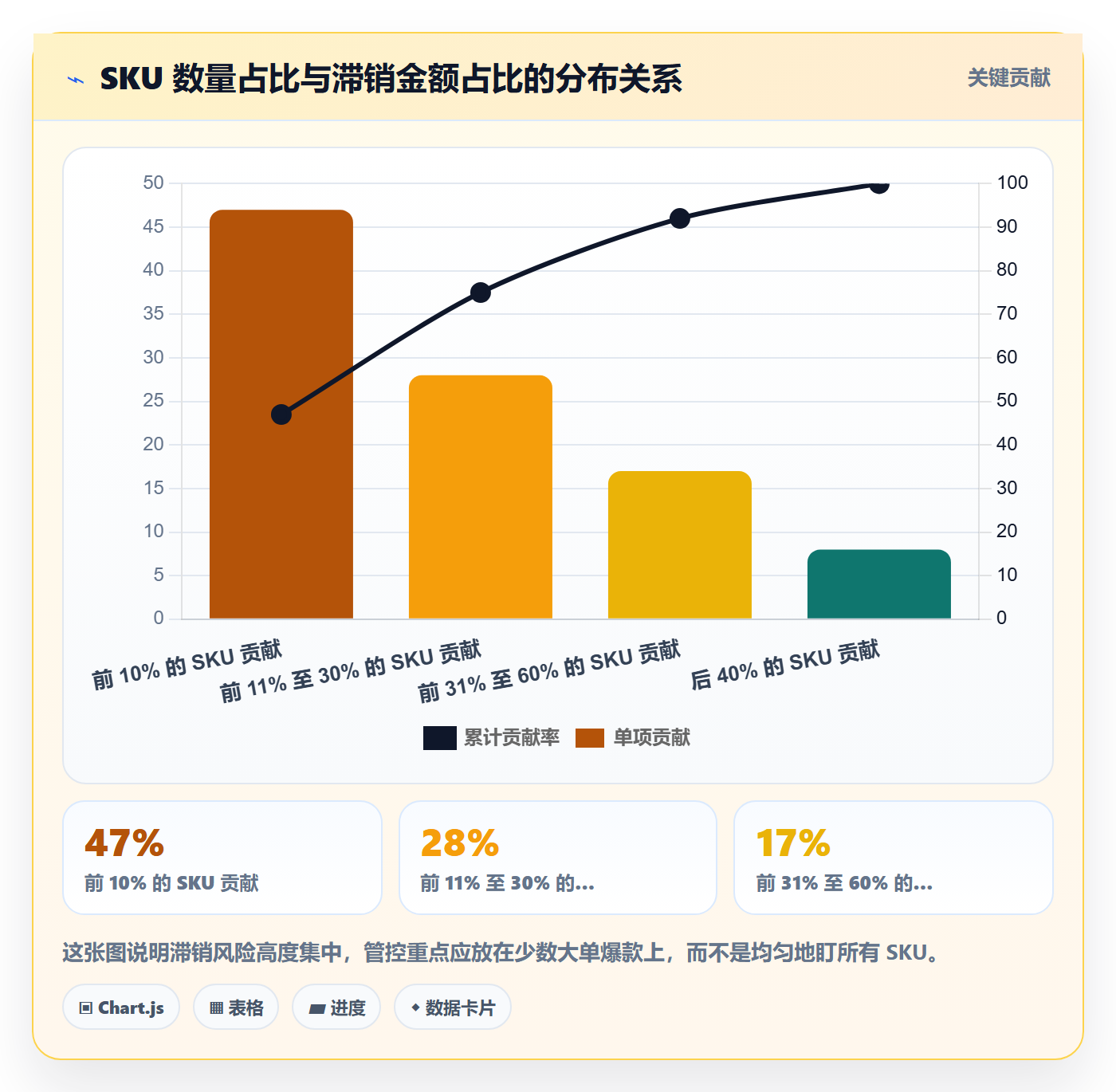 跨境电商运营实用方法:围绕库存计划建立新手避坑