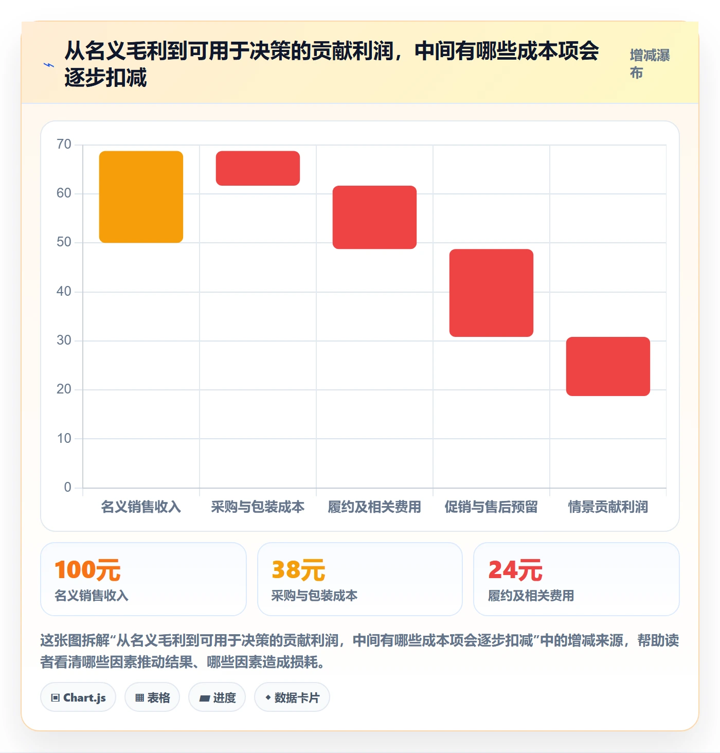 temu管理要点：选品定价的账号安全如何设计
